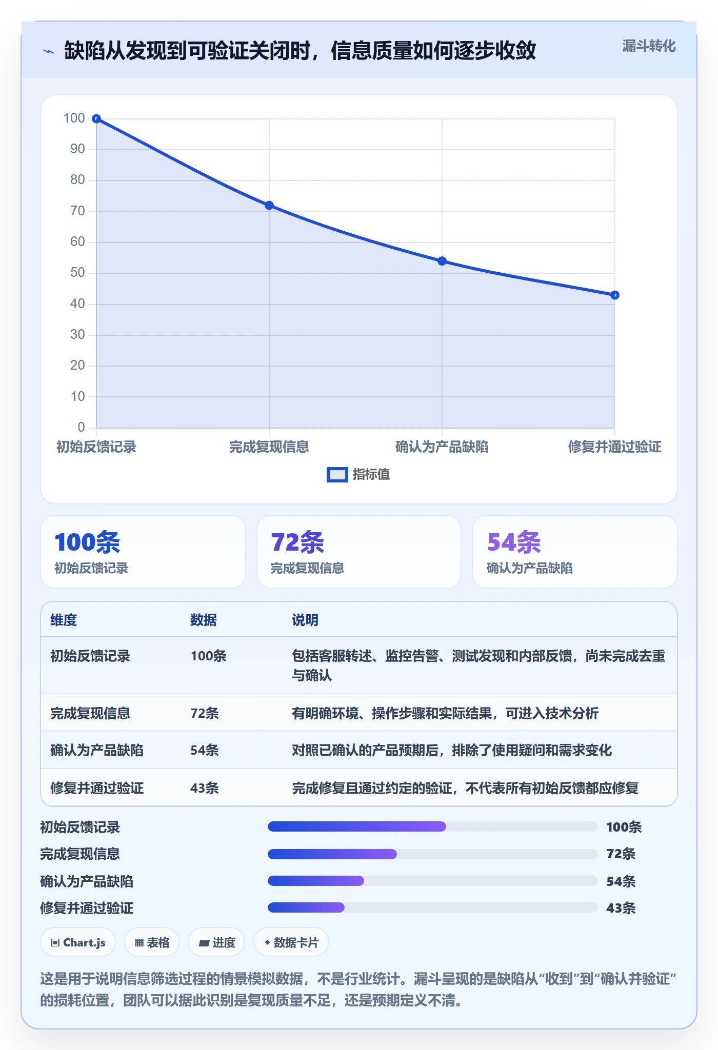Bug落地方案：产品经理开展Bug / 缺陷的最佳实践案例解析