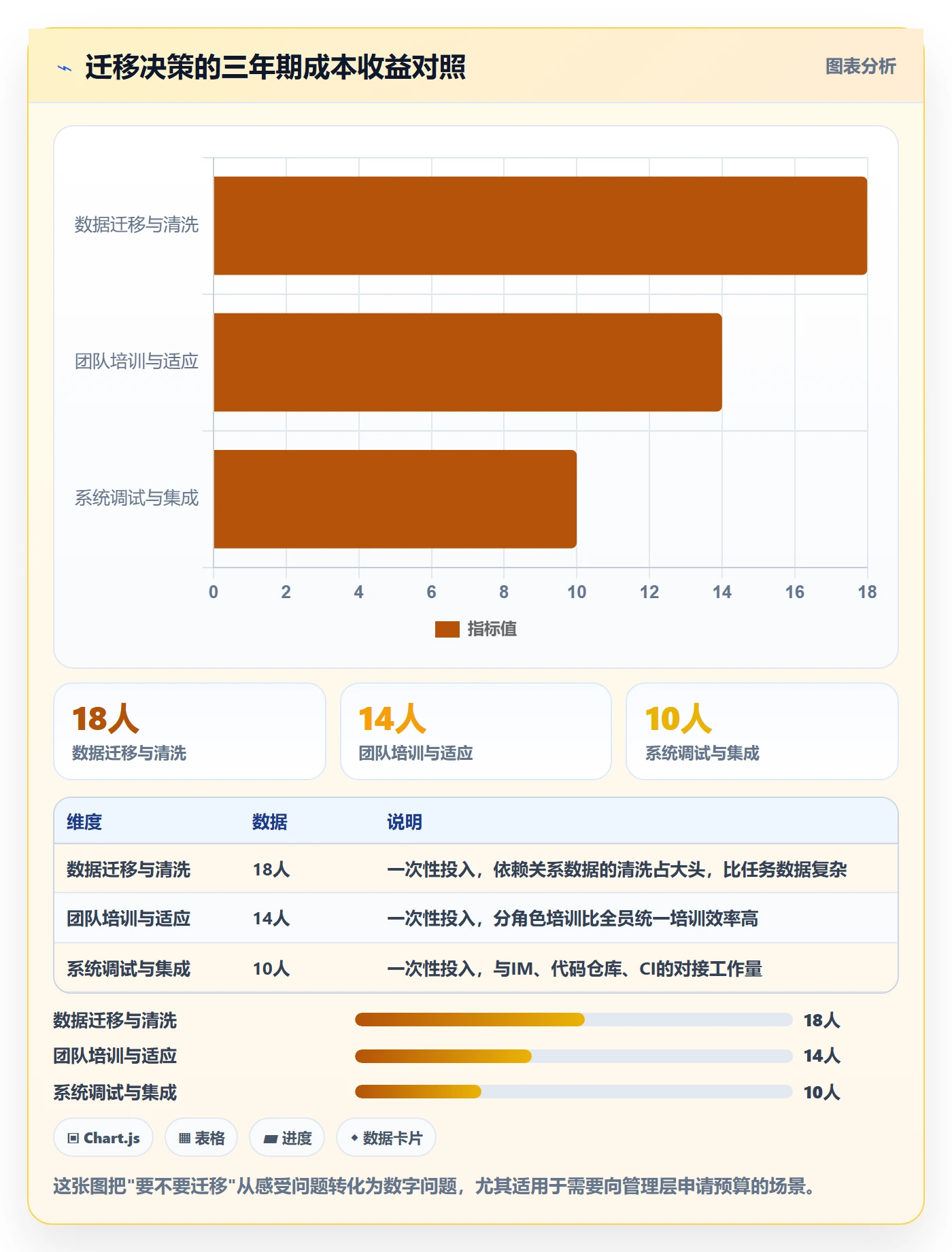 任务依赖后置任务教程：跨部门团队制度设计，避坑指南