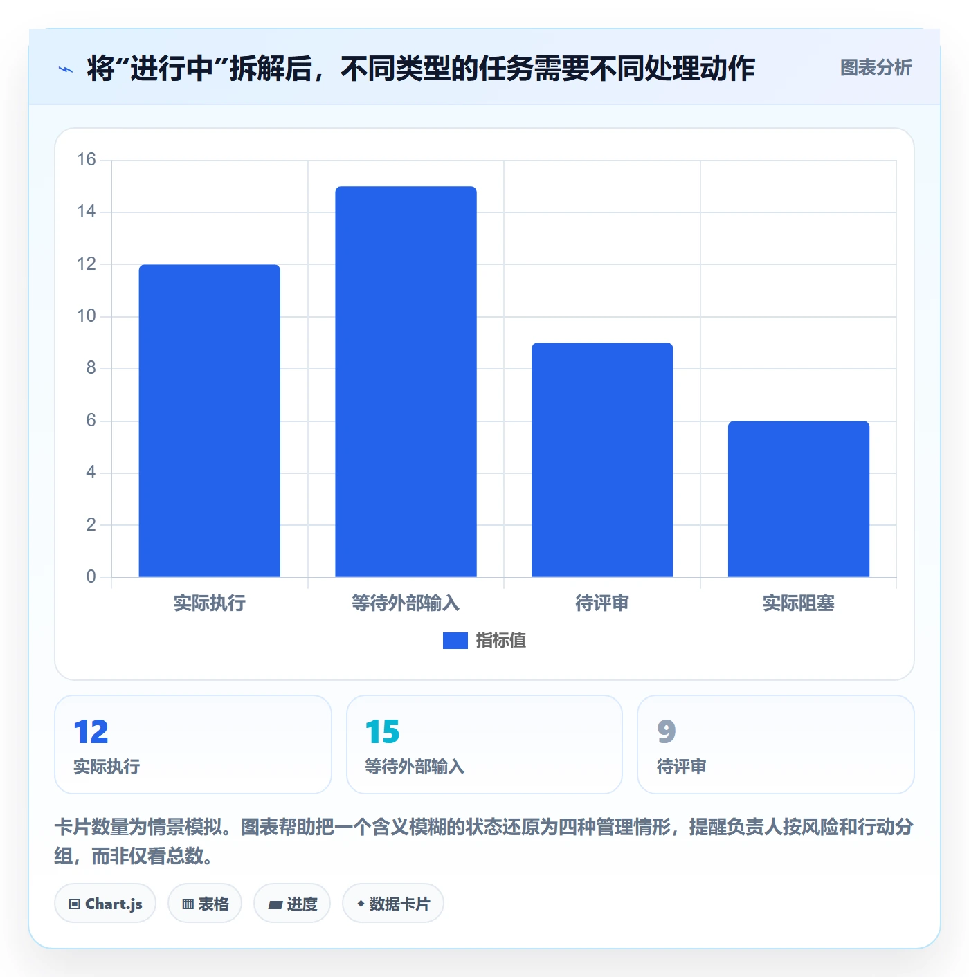 自定义状态实操方法:项目负责人提升看板效率的风险控制方法与模板