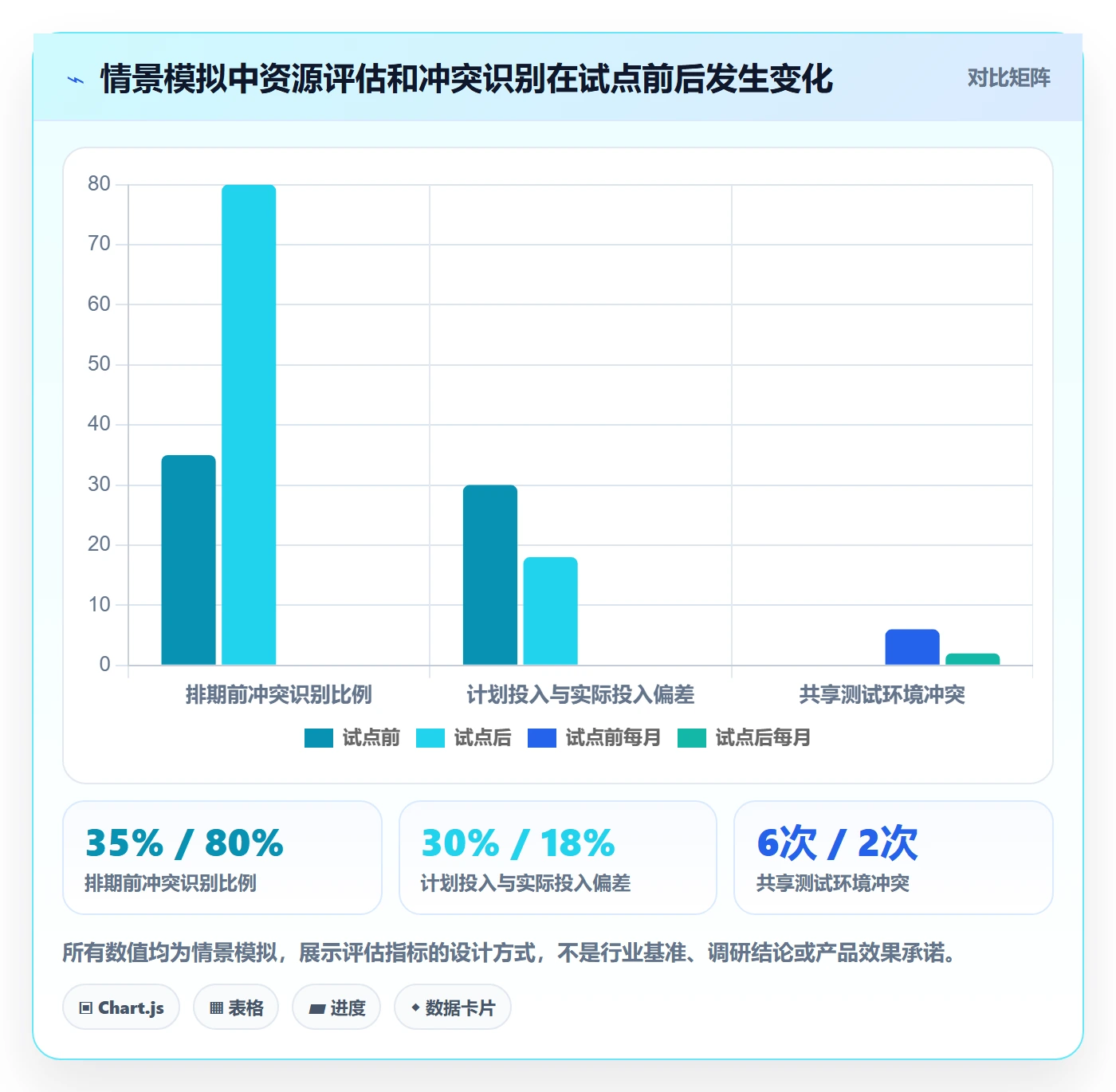 资源池怎么做？企业管理者最佳实践：资源管理从0到1