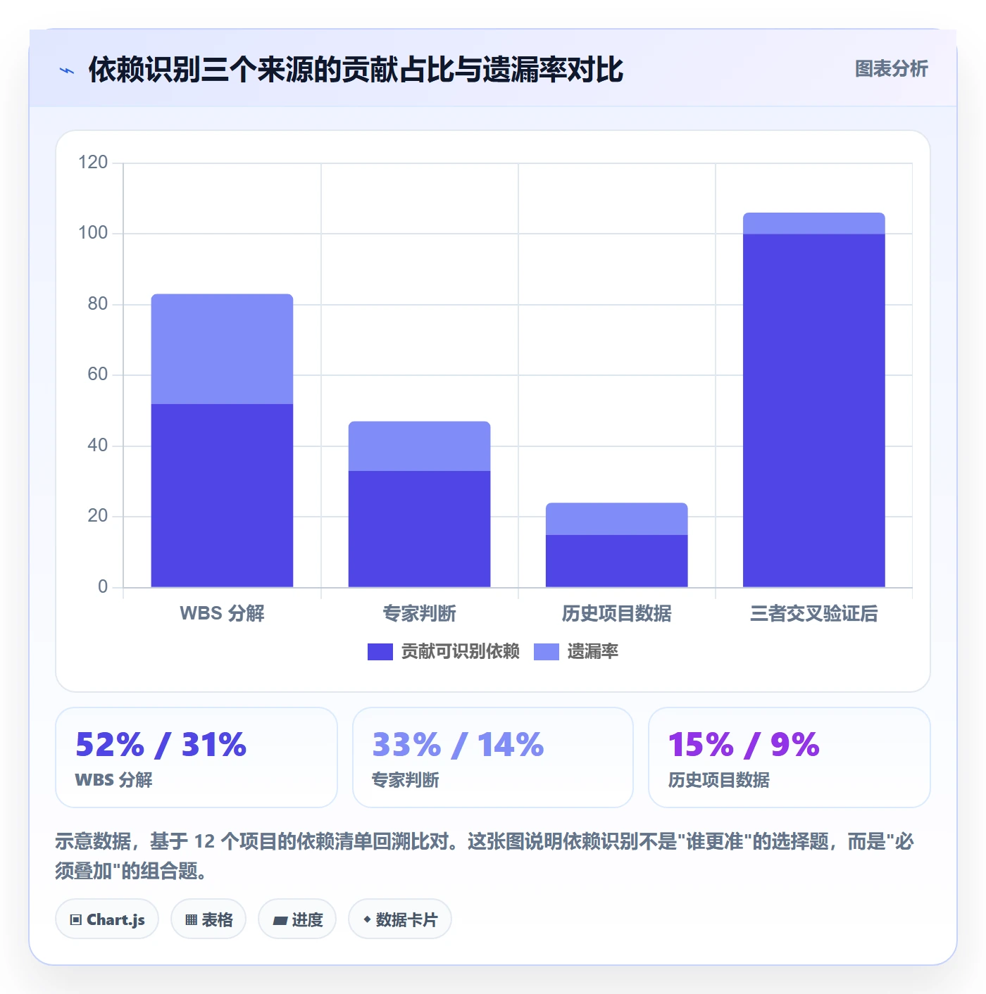 SS管理指南:PMO如何做好任务依赖,流程优化全流程