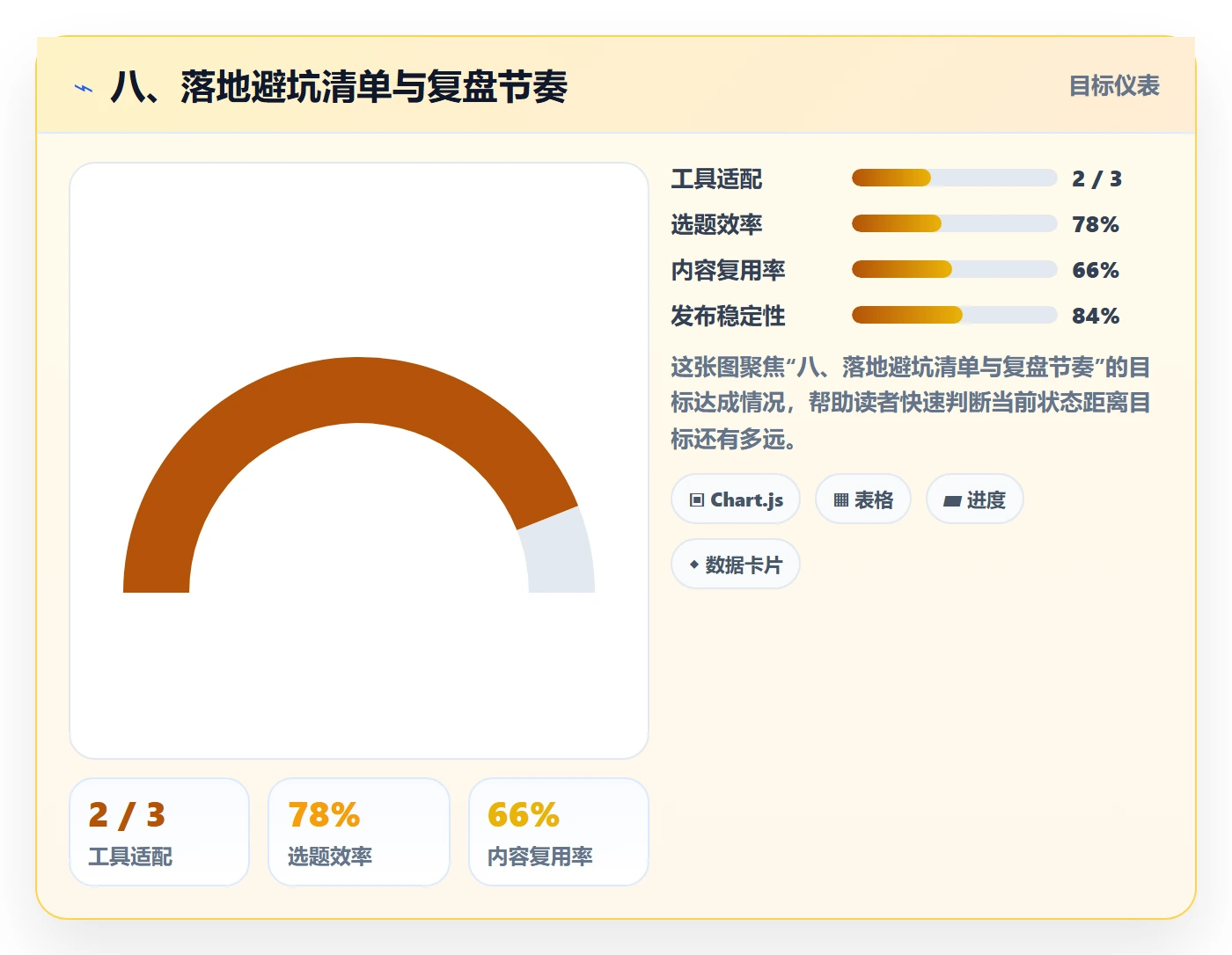 八、落地避坑清单与复盘节奏