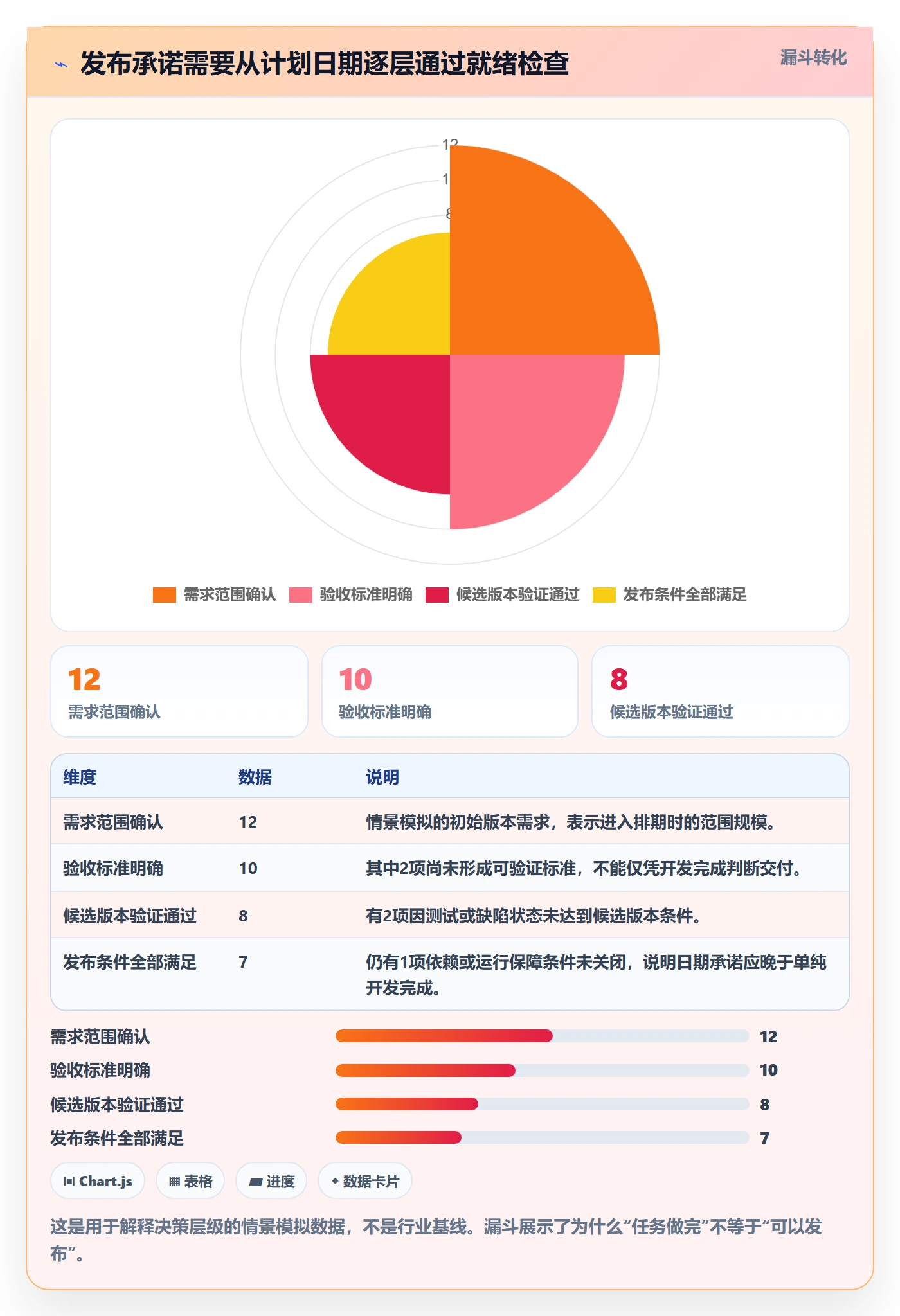 版本发布时间最佳实践：项目经理版本管理协同管理，常见问题
