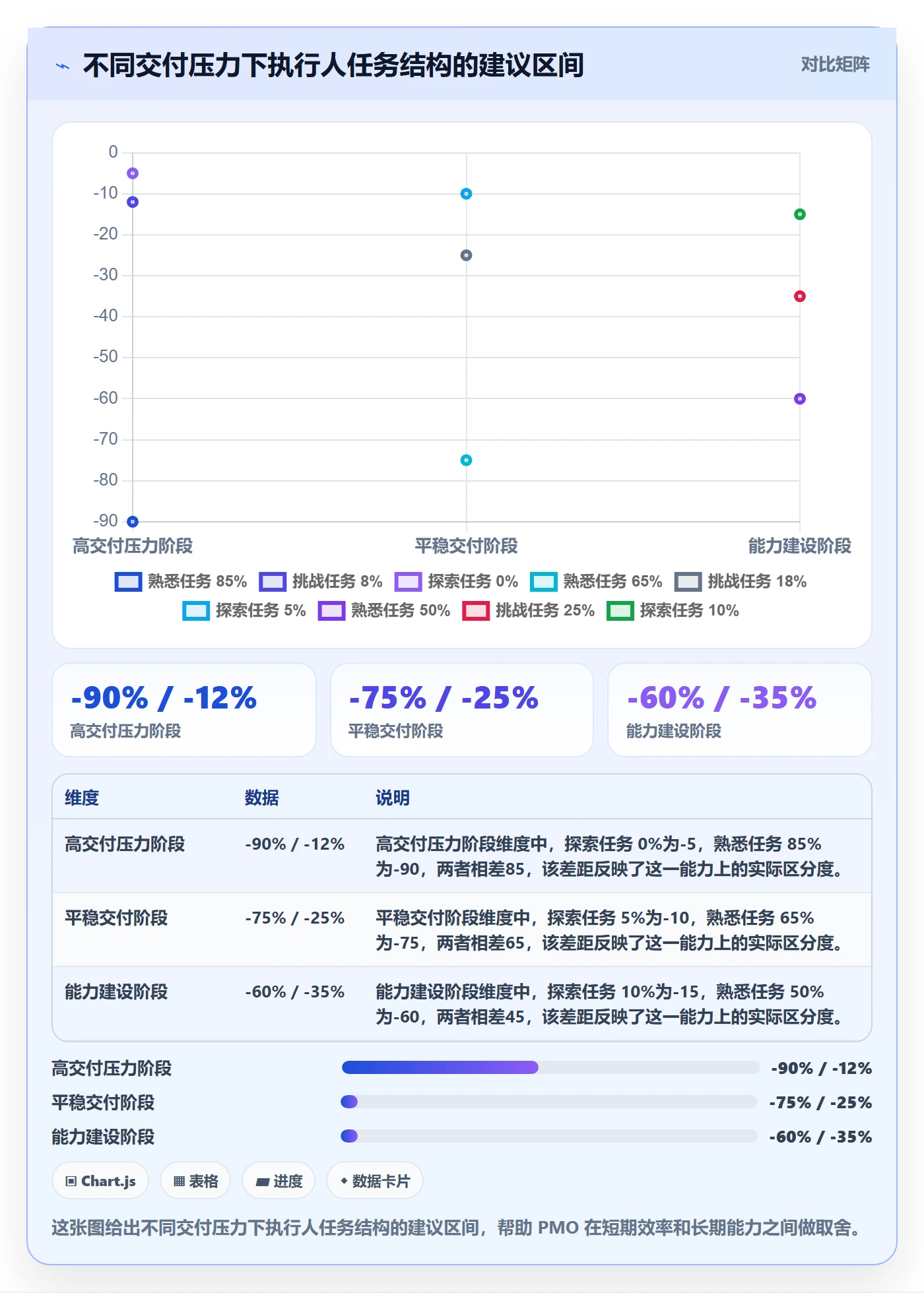 任务管理如何做好执行人?PMO流程优化与操作步骤
