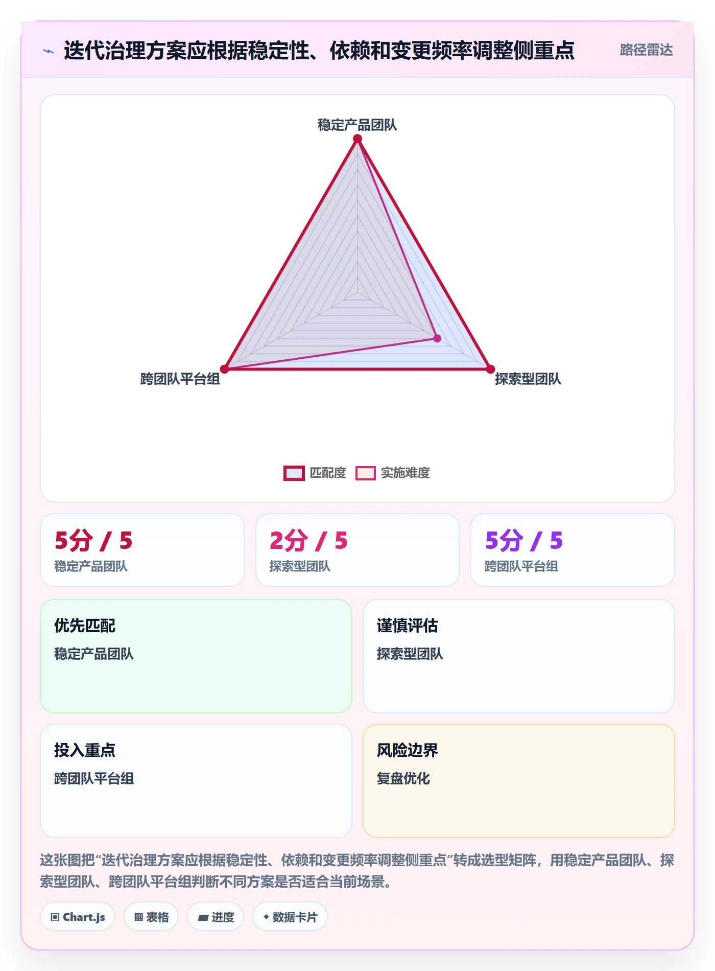 迭代进度最佳实践:企业管理者迭代管理风险控制,常见问题