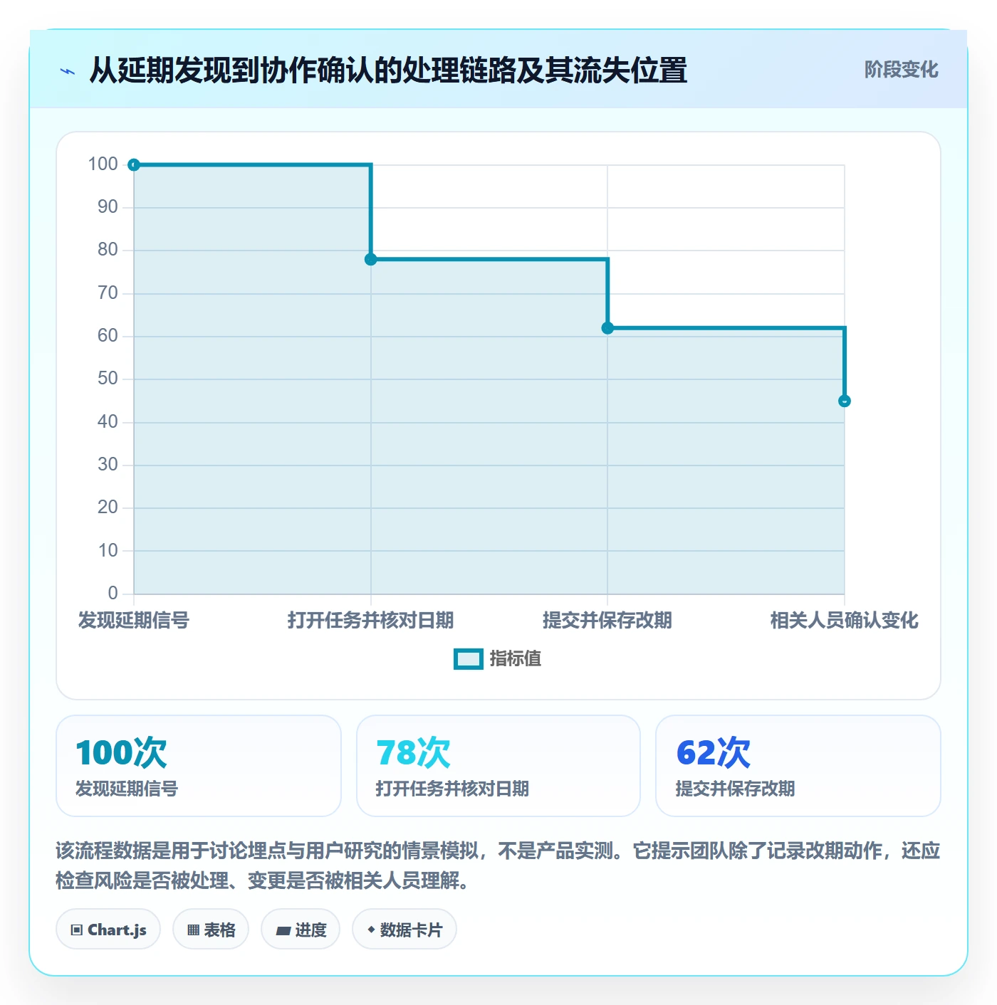 日历视图任务日历教程:产品经理实操方法,避坑指南