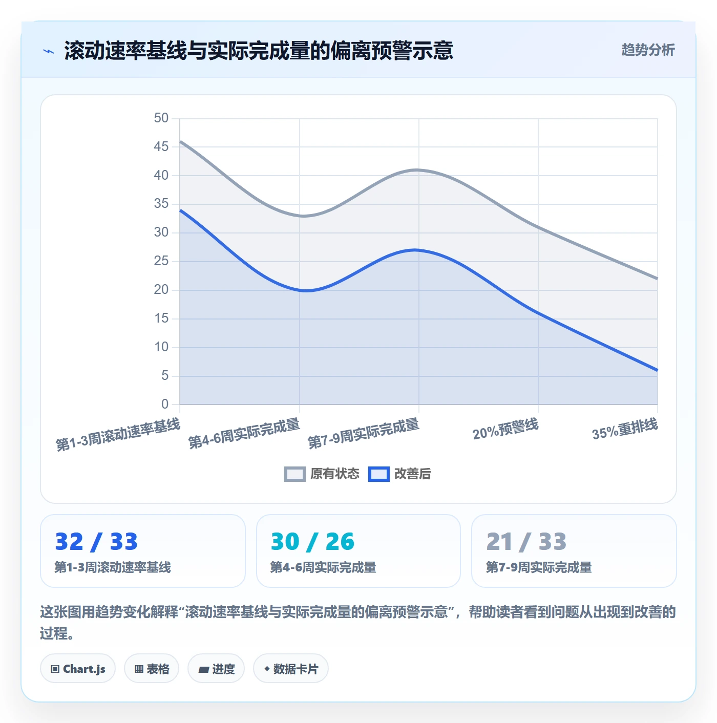 动态管理指南:产品经理如何做好进度跟踪,风险控制全流程