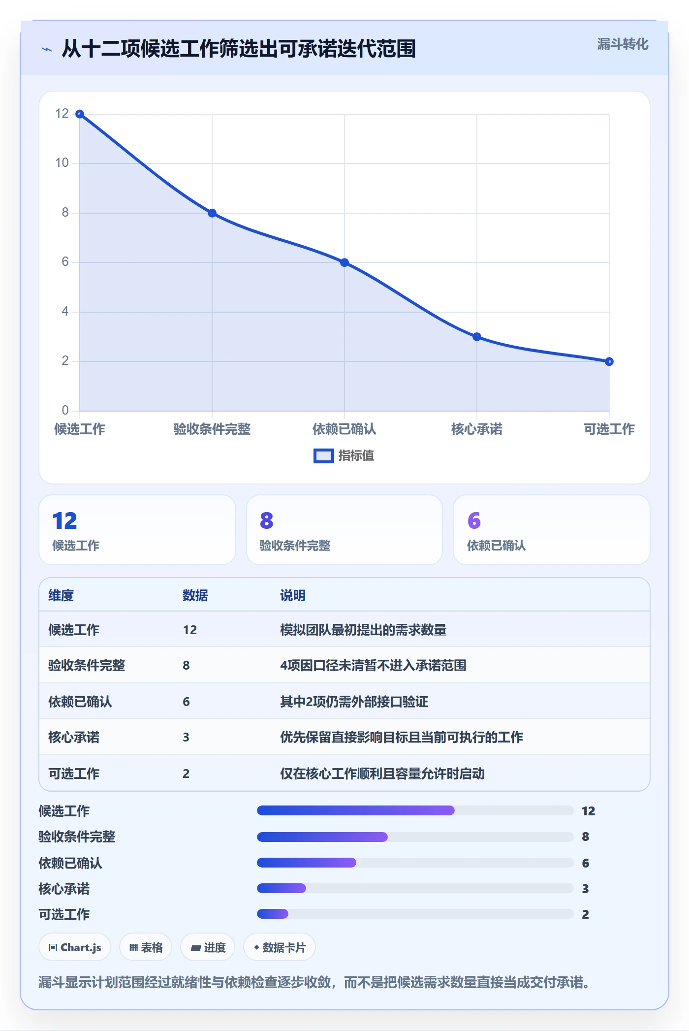 迭代管理迭代计划全流程：项目负责人数据分析与一文讲清