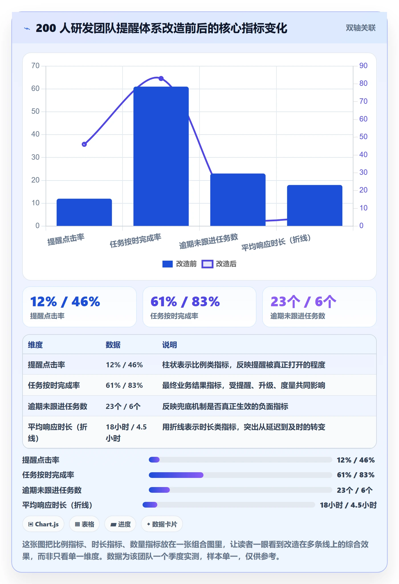 任务提醒到期提醒教程：研发团队入门指南，避坑指南