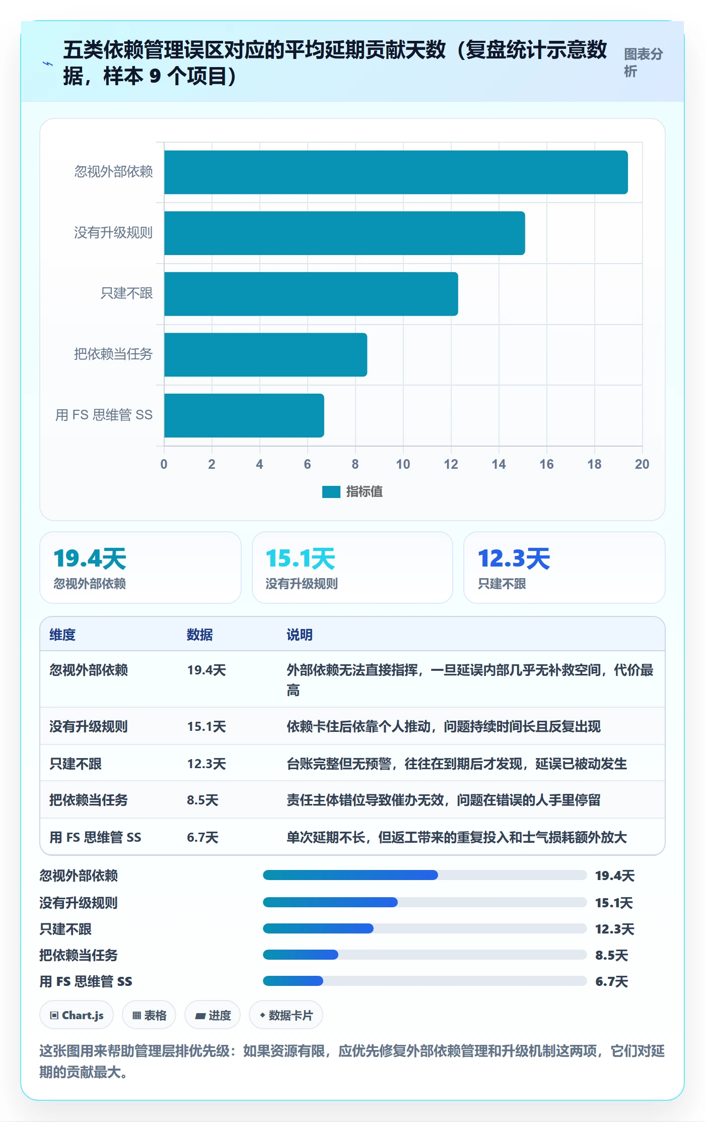 SS管理方法大全:管理层任务依赖落地方案落地清单