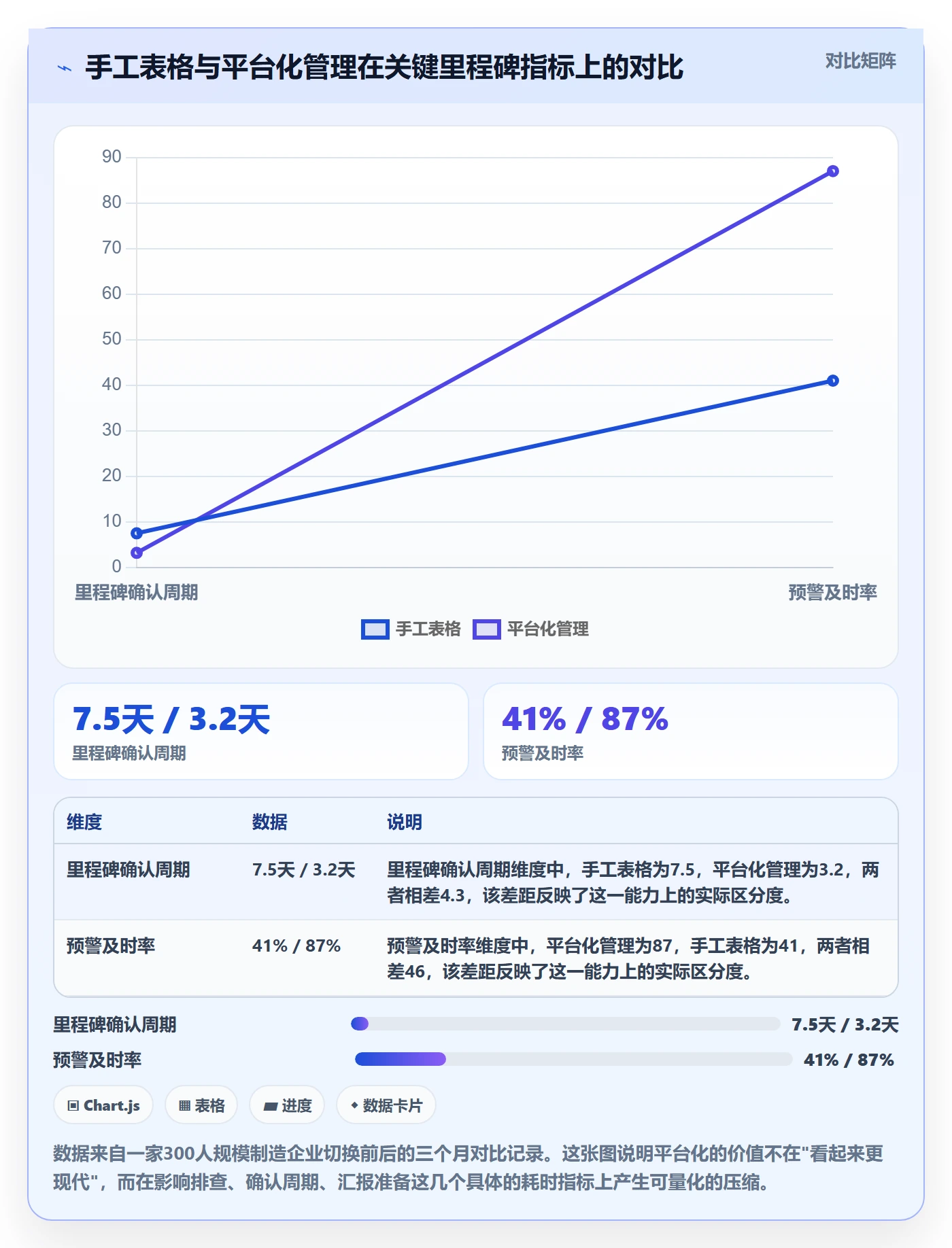 里程碑怎么做?项目成员实操方法:项目阶段从0到1