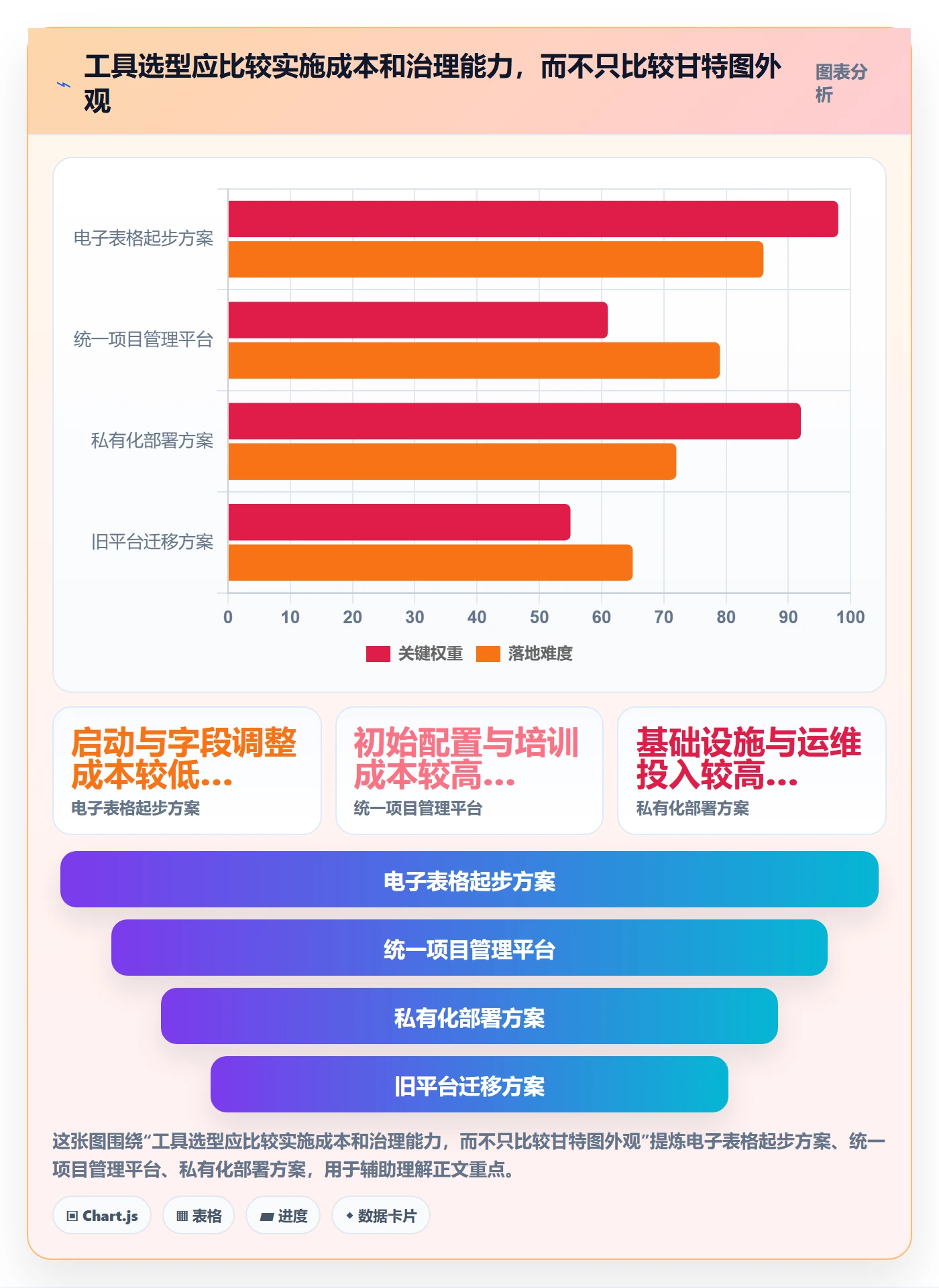 基线对比实操方法：实施团队提升甘特图效率的数据分析方法与模板