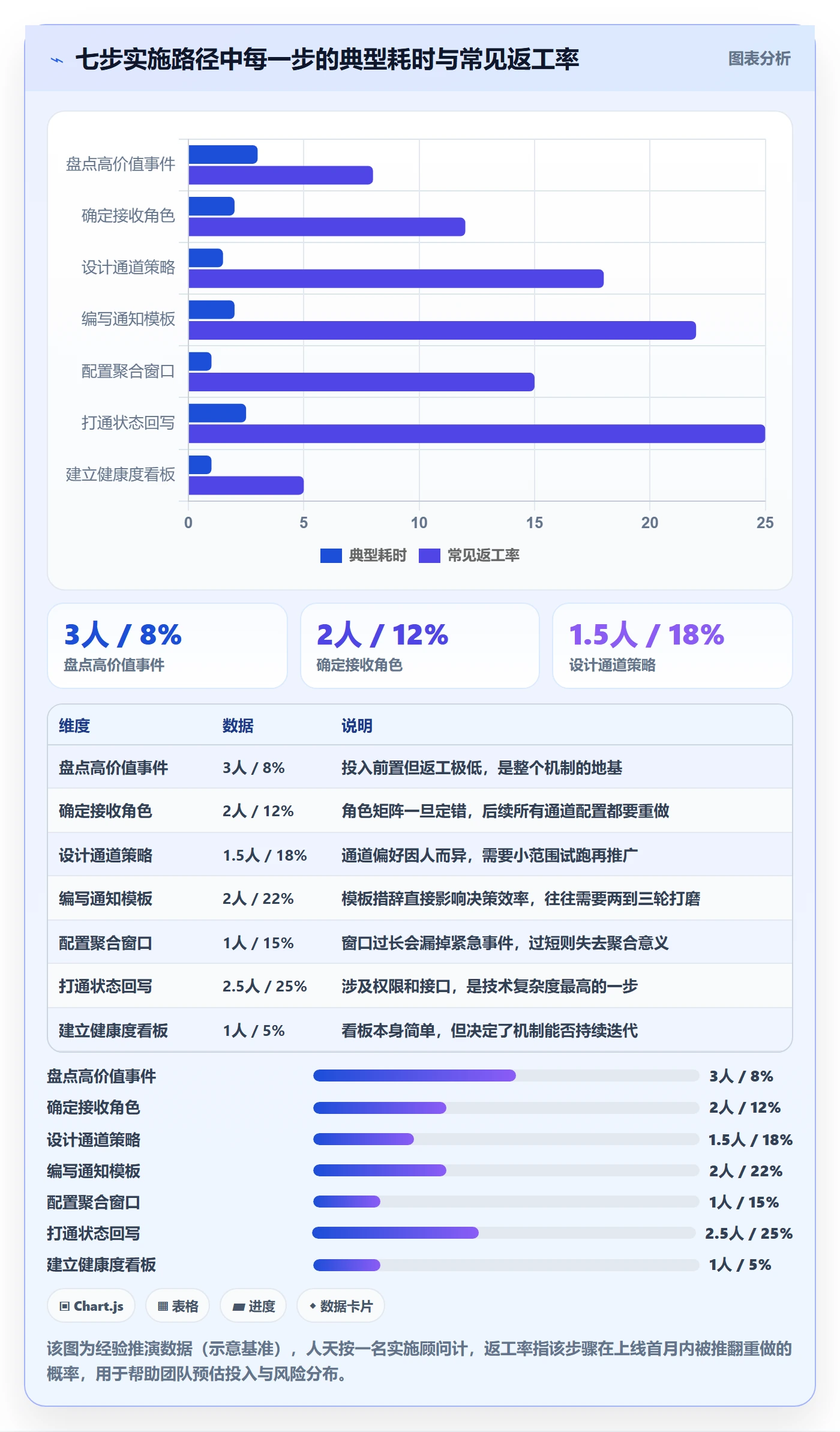 任务提醒如何做好消息通知?实施团队协同管理与操作步骤
