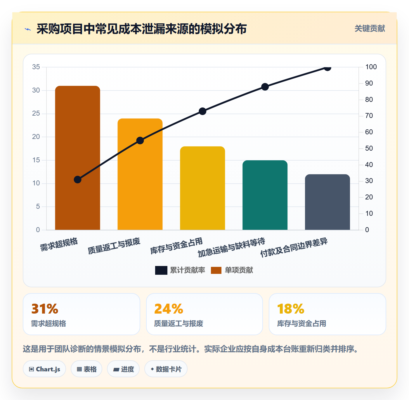 成本管理如何做好采购成本？跨部门团队落地方案与操作步骤
