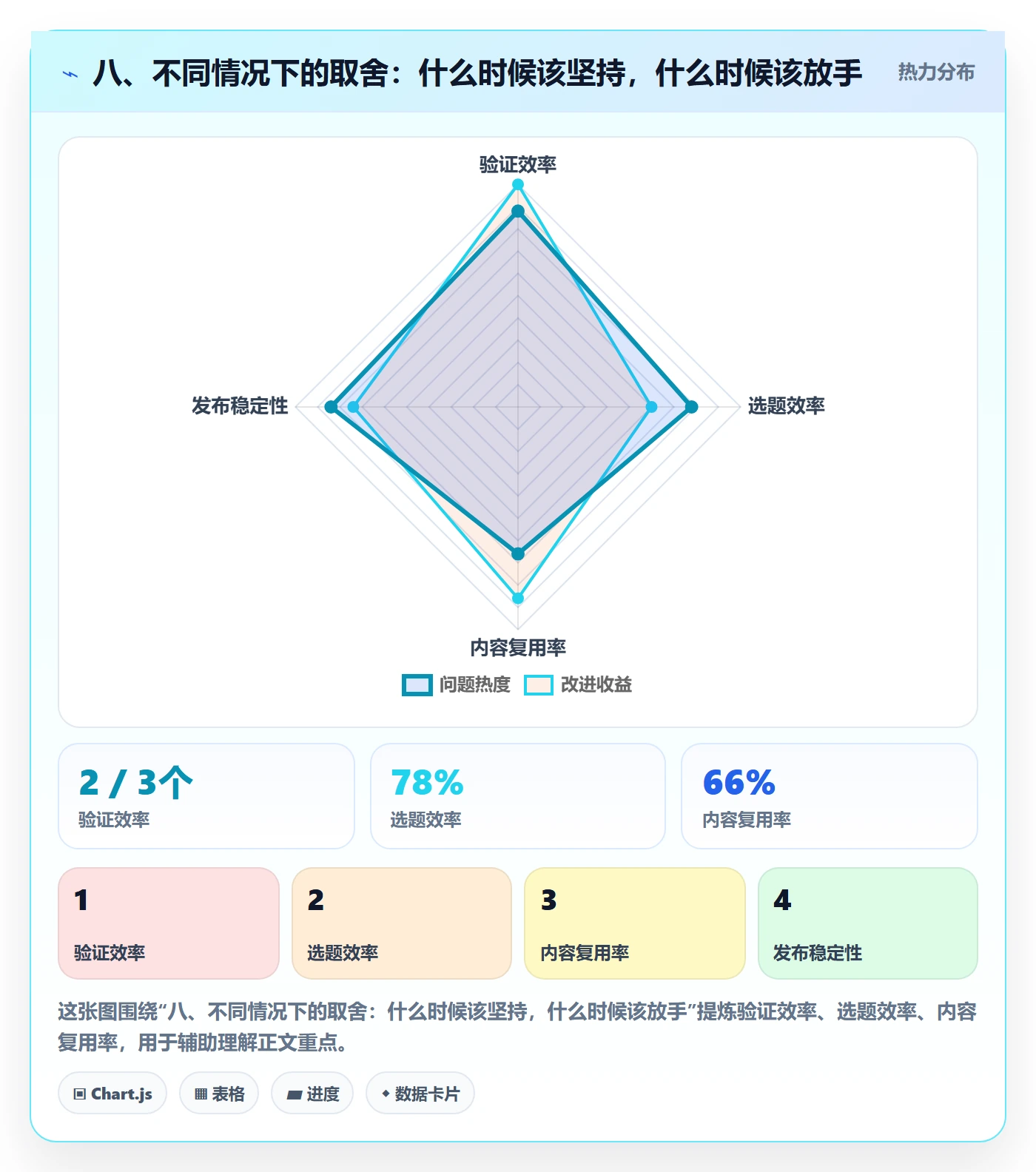 八、不同情况下的取舍:什么时候该坚持,什么时候该放手