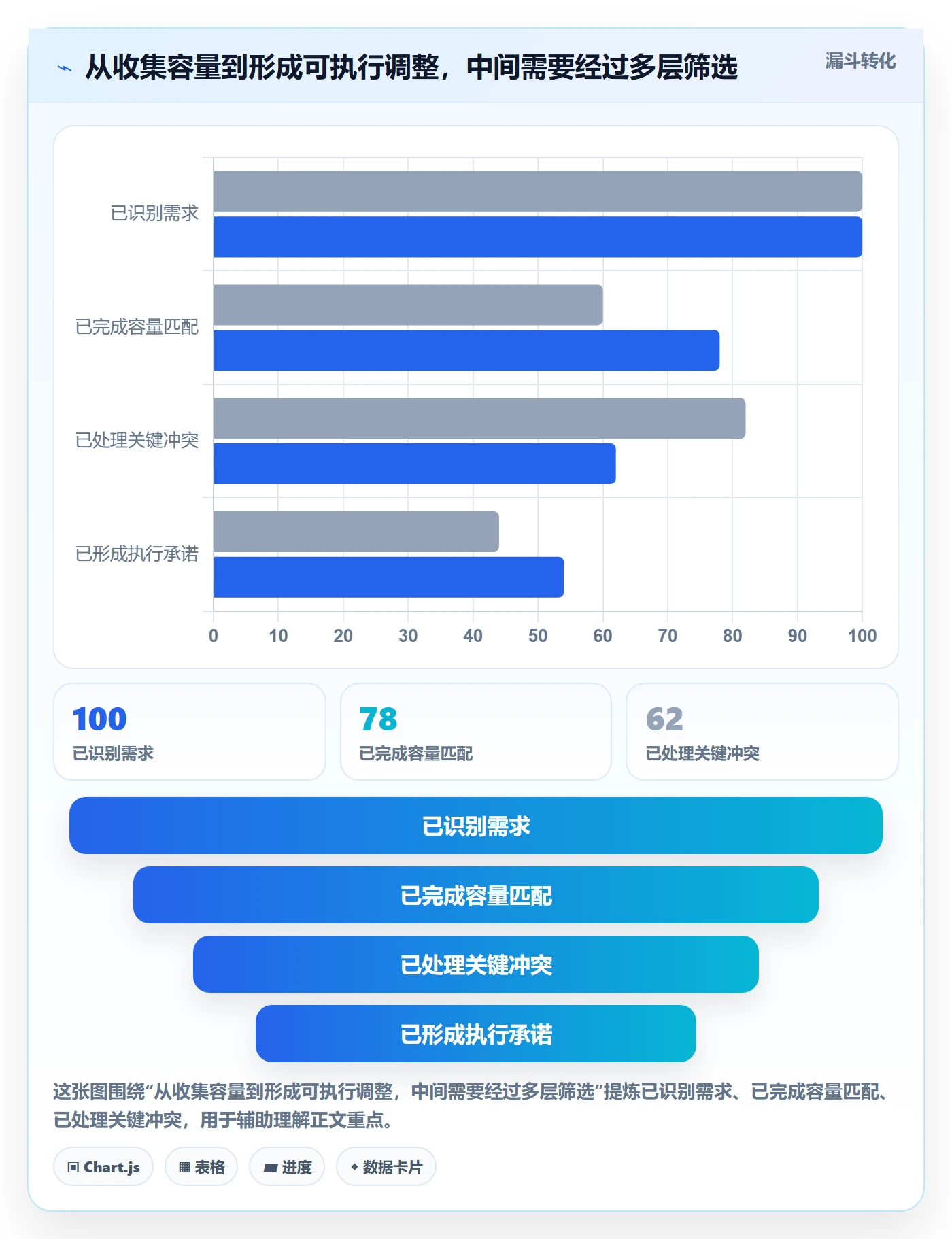 产能实操方法:跨部门团队提升资源负载效率的数据分析方法与模板