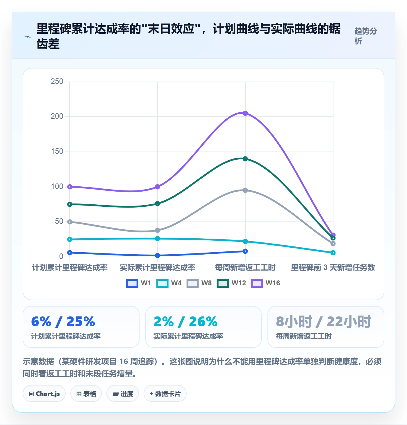 进度跟踪跟踪全流程：PMO最佳实践与一文讲清