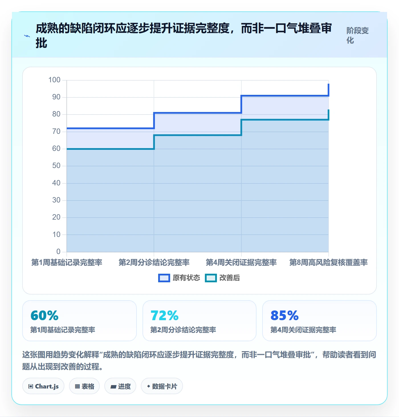 关闭管理方法大全:跨部门团队Bug / 缺陷入门指南落地清单