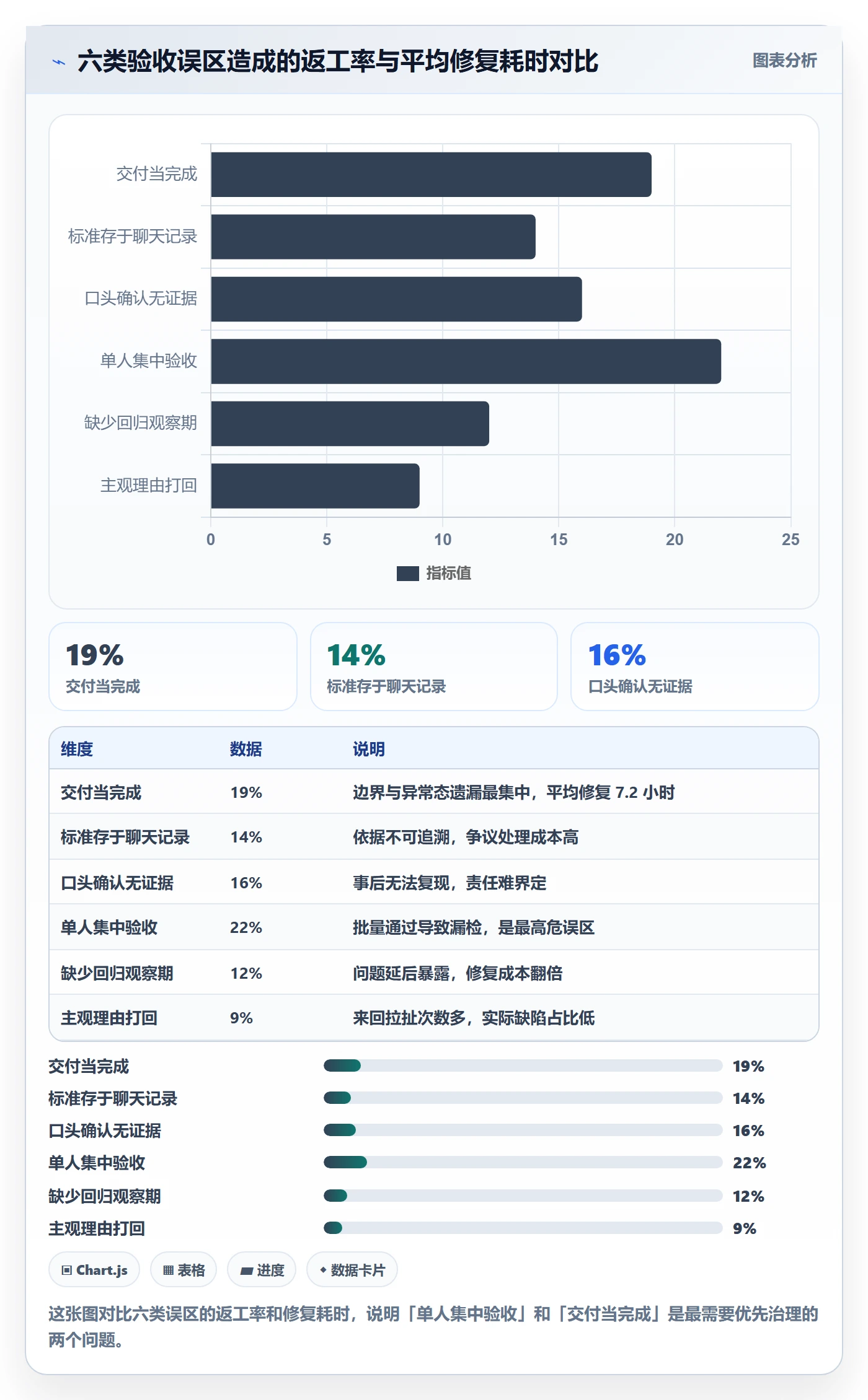 任务验收如何做好确认完成?产品经理效率提升与操作步骤