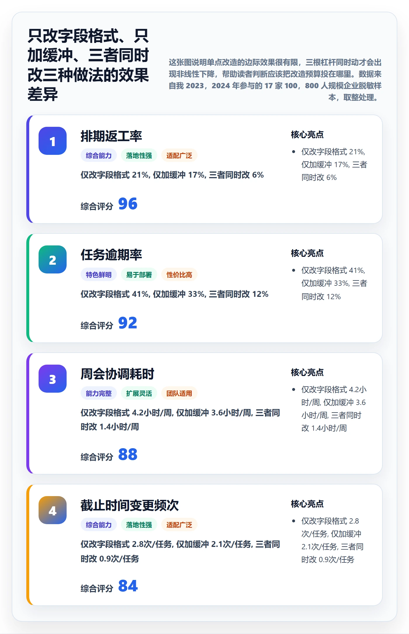 截止时间实操方法：企业管理者提升任务属性效率的实操方法方法与模板