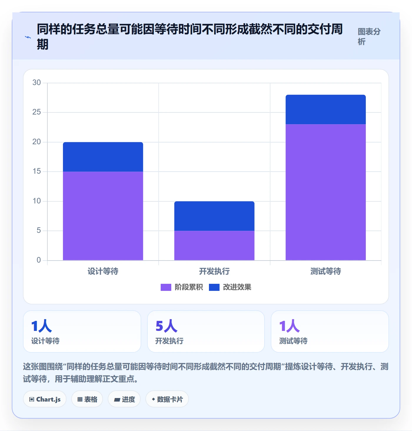 迭代管理迭代进度全流程:项目负责人效率提升与一文讲清