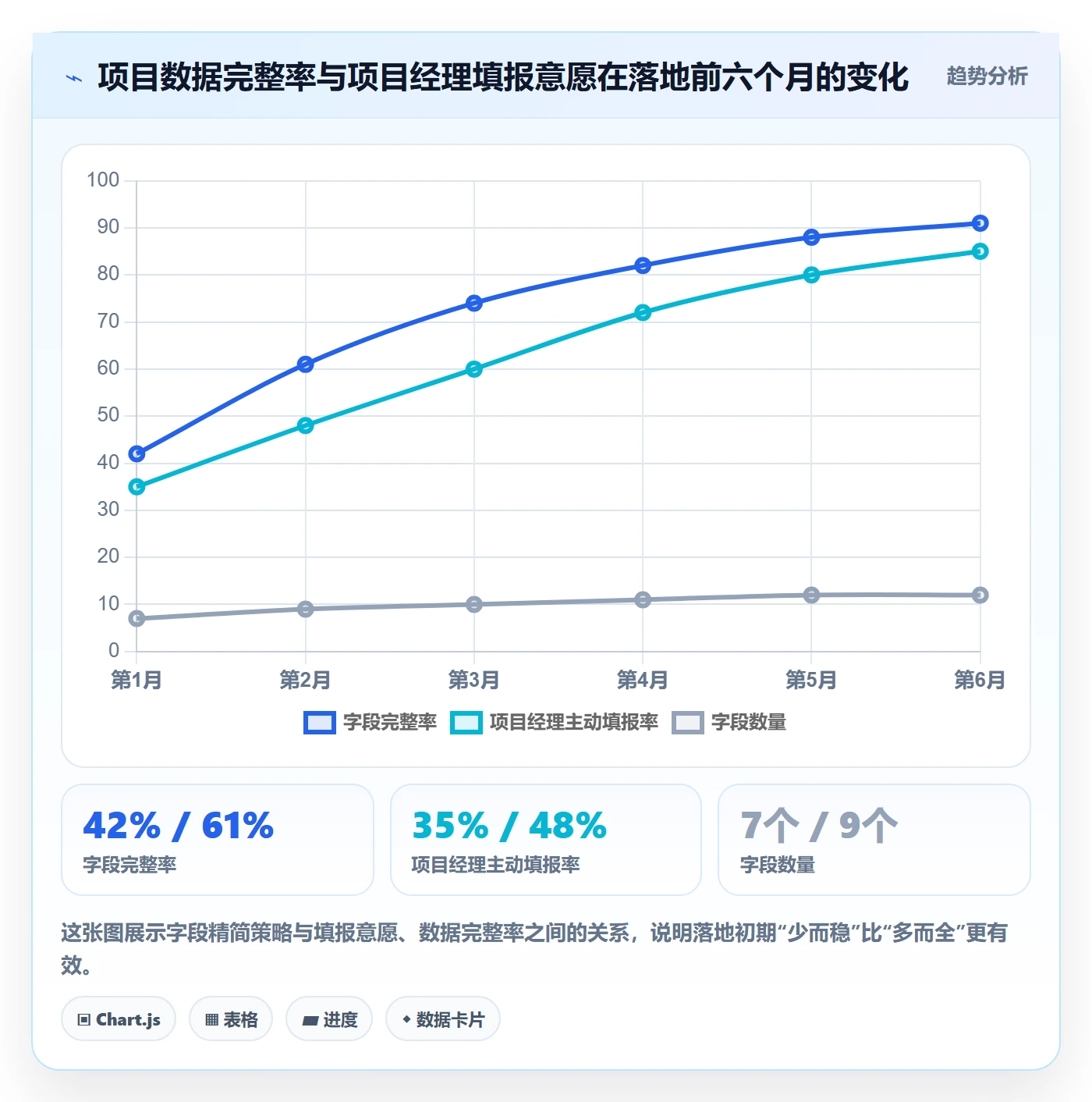 实际进度落地方案:PMO开展进度管理的落地方案案例解析