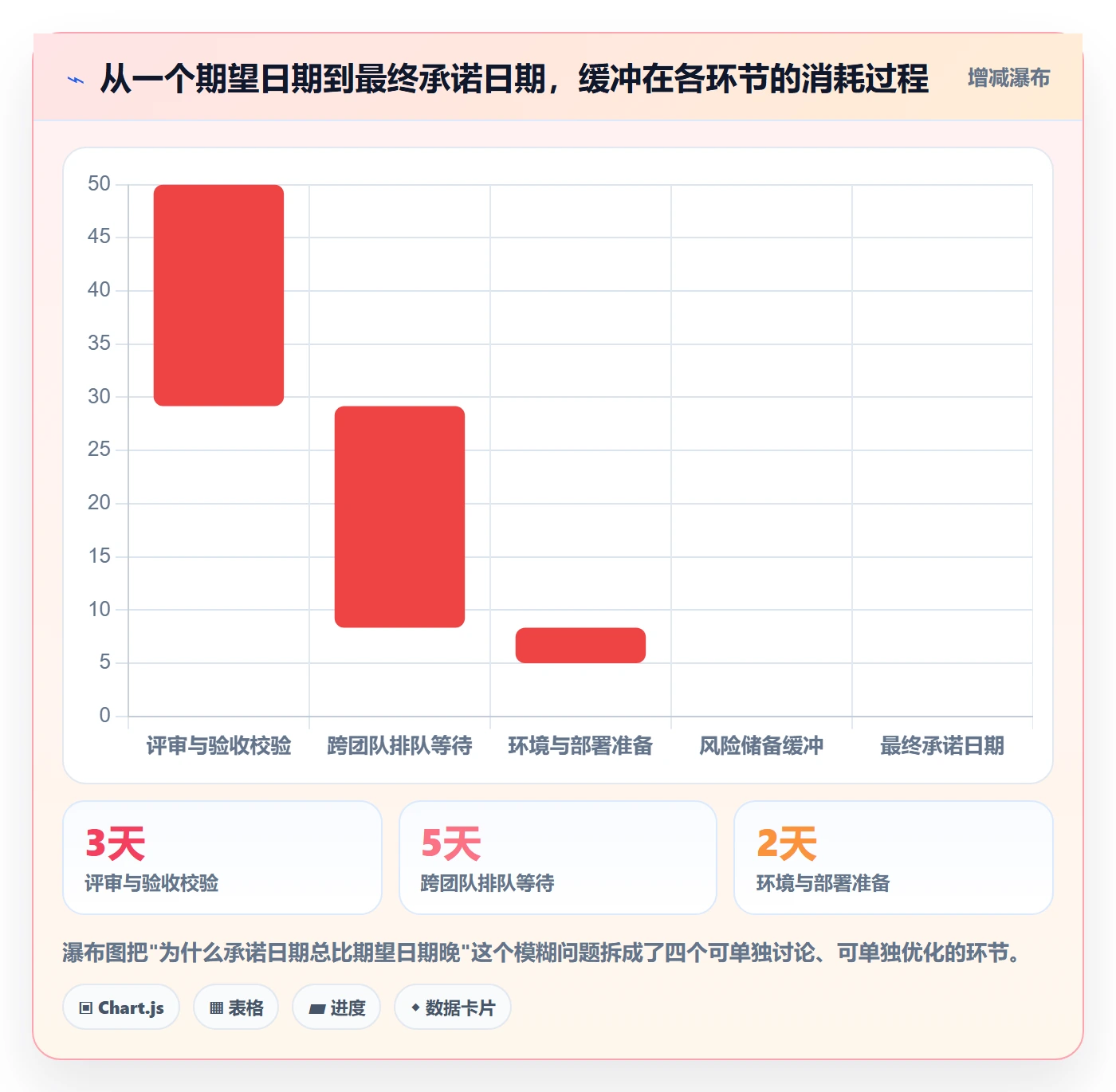 截止时间实操方法:产品经理提升任务属性效率的协同管理方法与模板