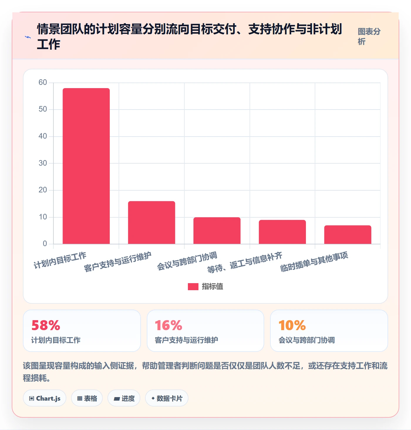 岗位流程与规范：管理层资源管理实操方法关键指标