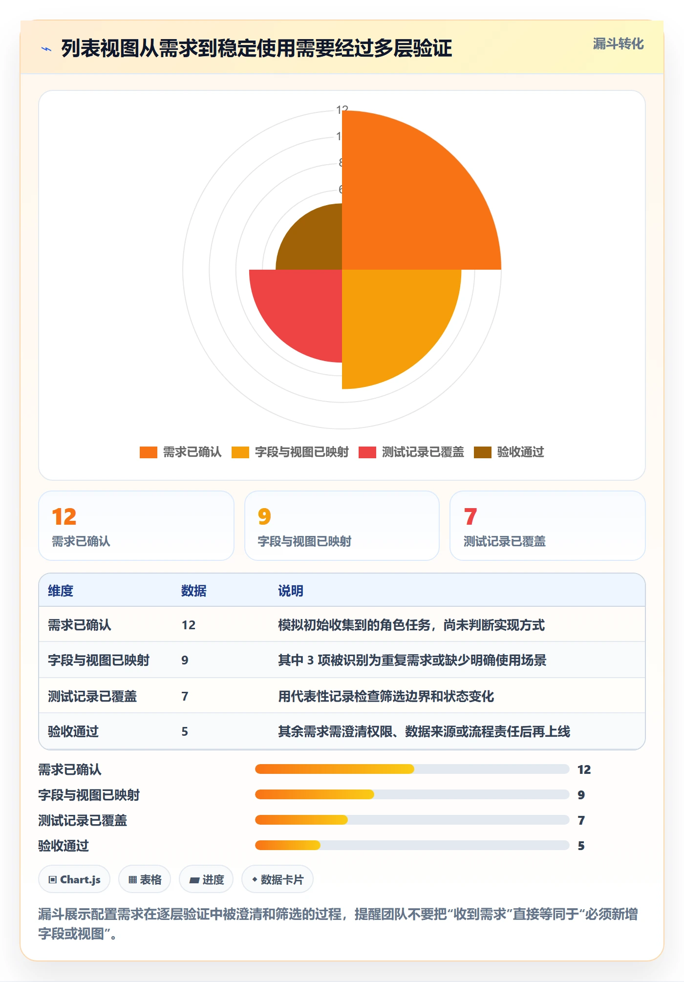 字段配置管理指南:项目成员如何做好列表视图,落地方案全流程