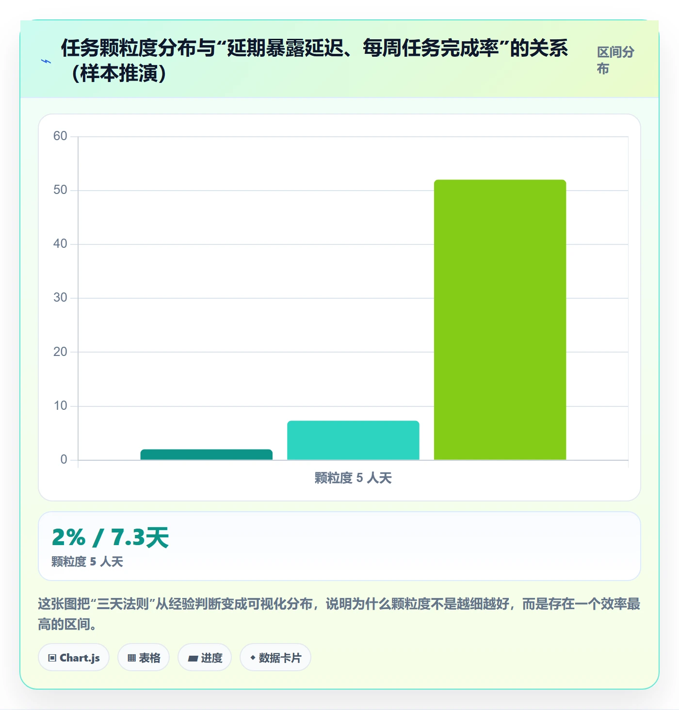 任务怎么做?实施团队效率提升:任务管理从0到1