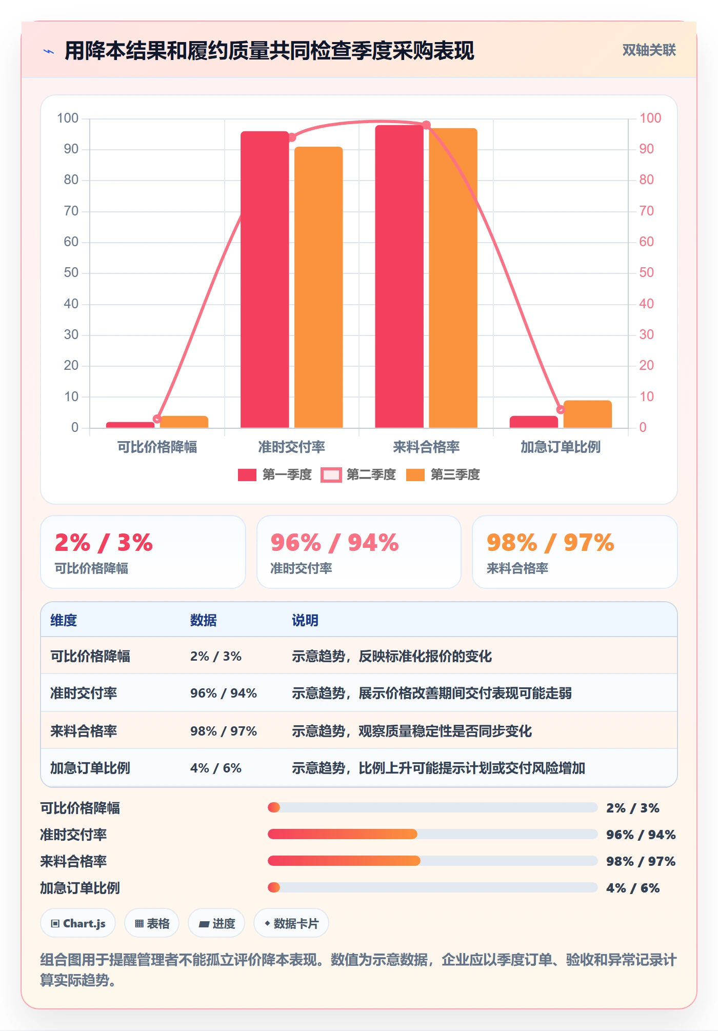 成本管理采购成本全流程：跨部门团队最佳实践与一文讲清