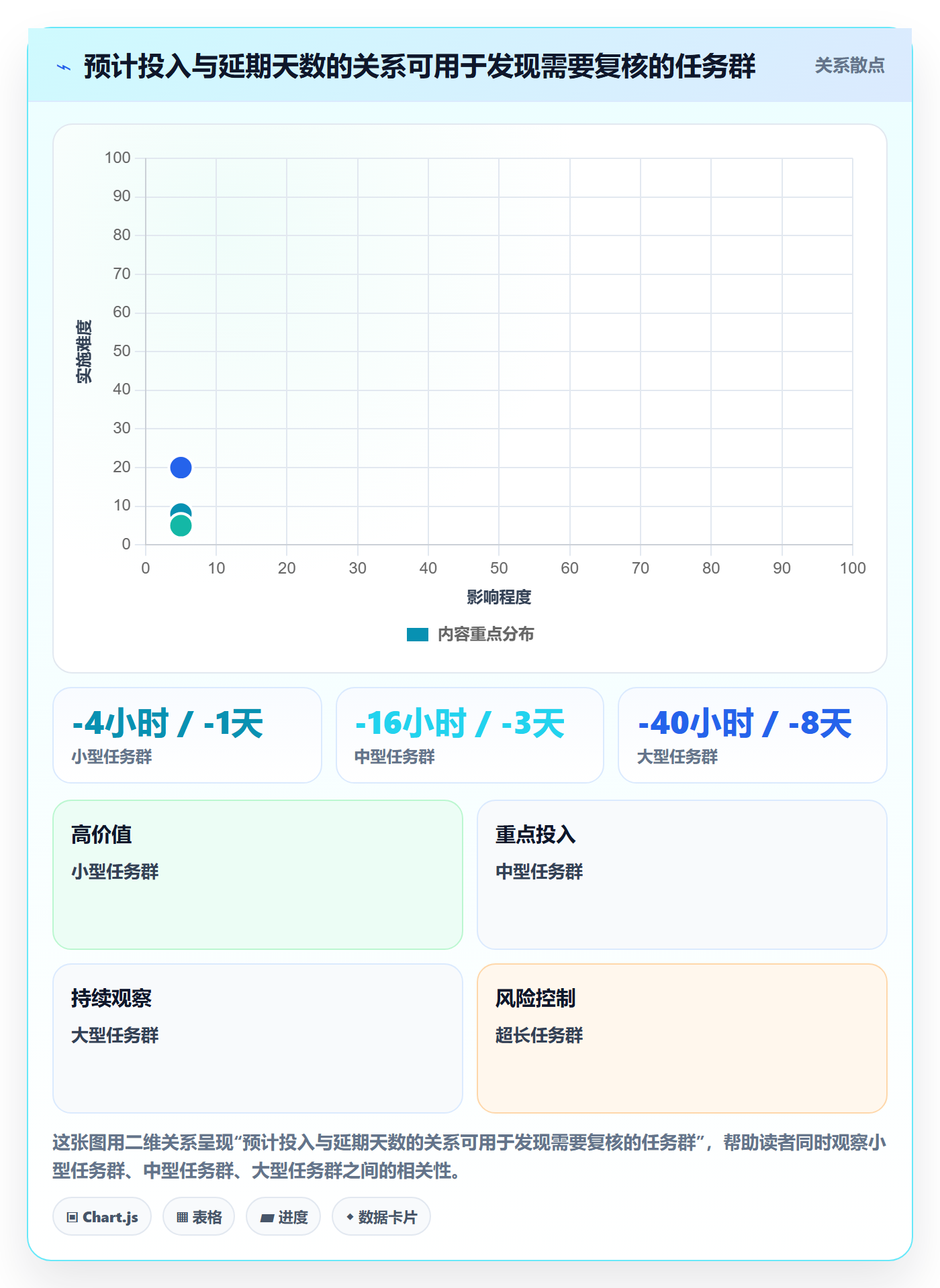 任务日历最佳实践：项目成员日历视图数据分析，常见问题