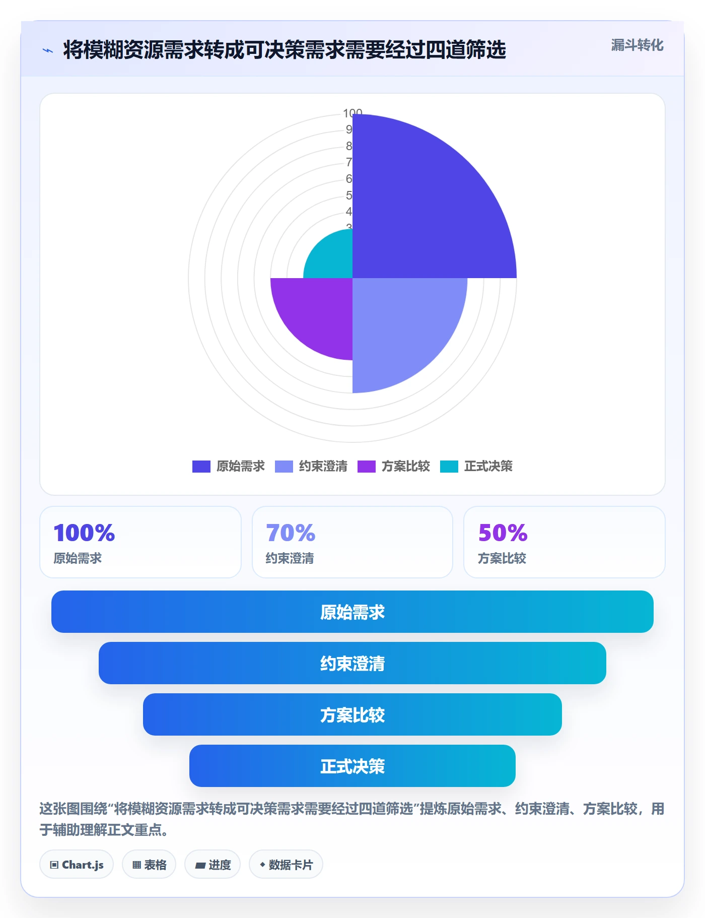 资源冲突怎么做?项目负责人制度设计:人力资源计划从0到1