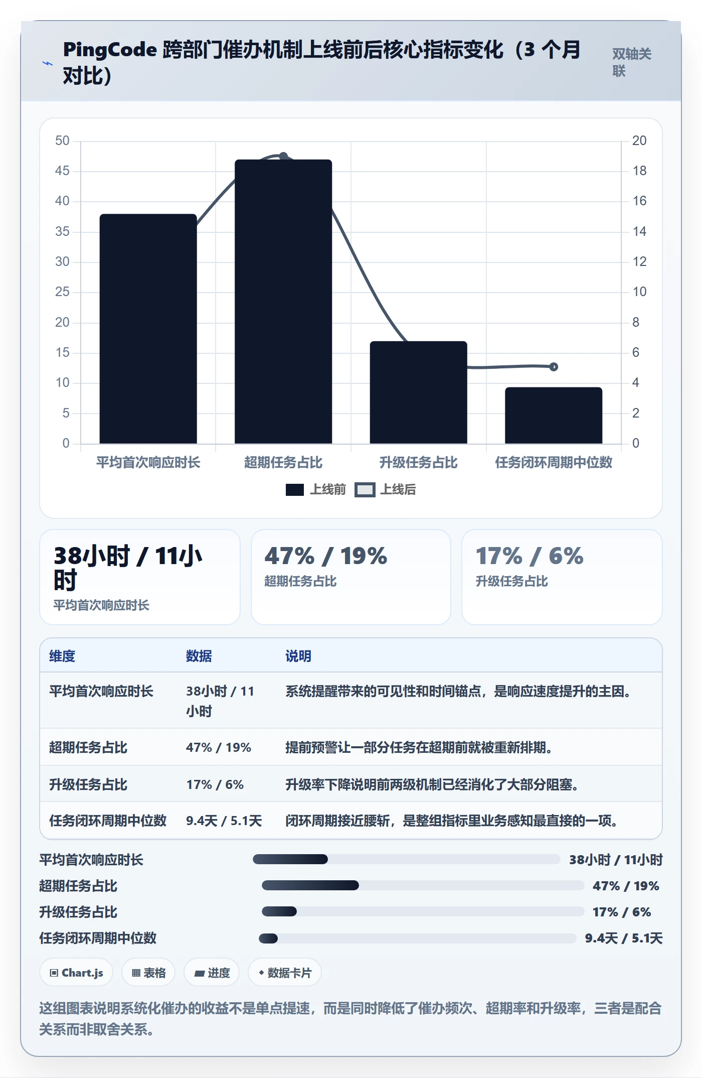 任务提醒如何做好催办?跨部门团队落地方案与操作步骤