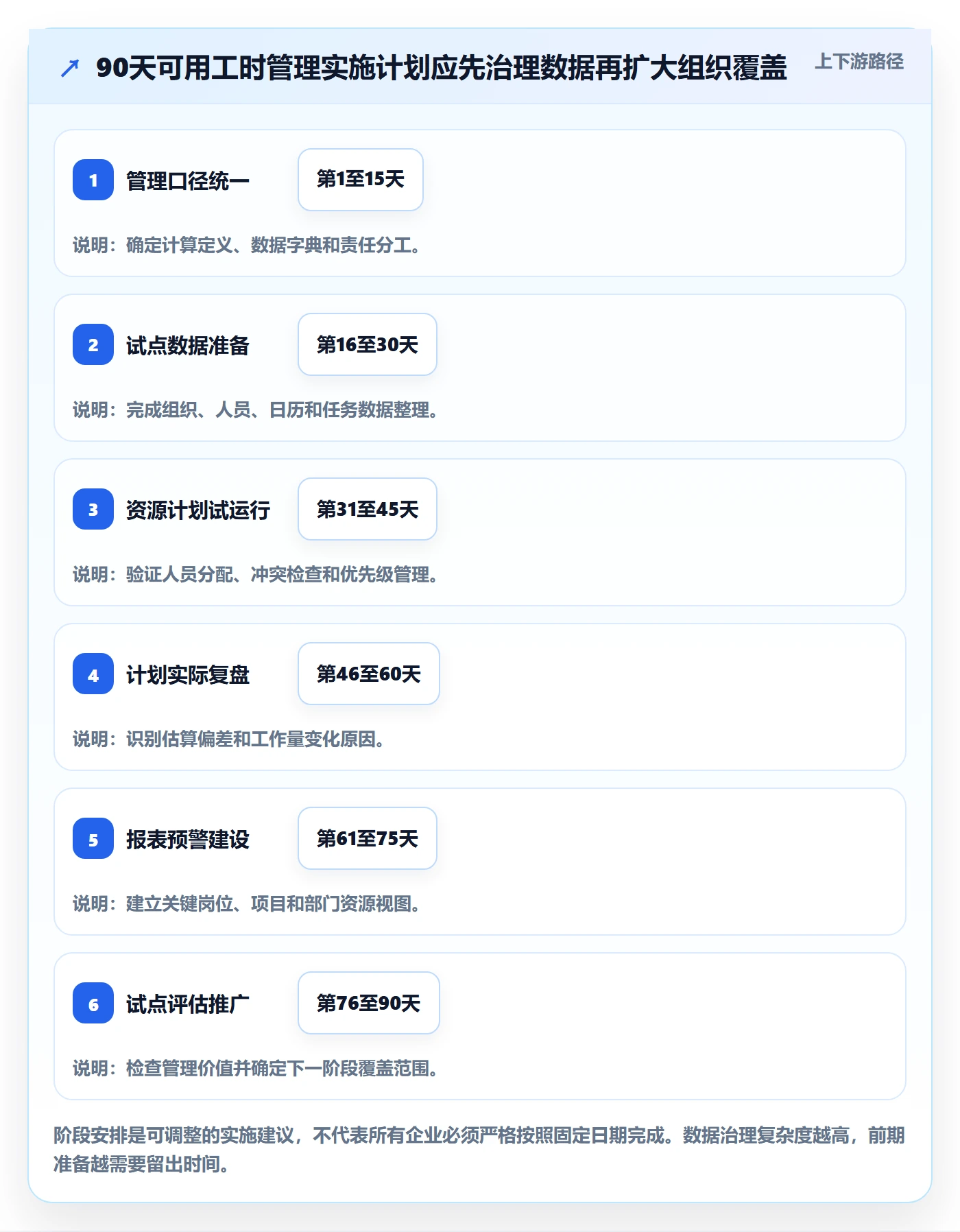 可用工时管理方法大全：企业管理者人力资源计划数据分析落地清单
