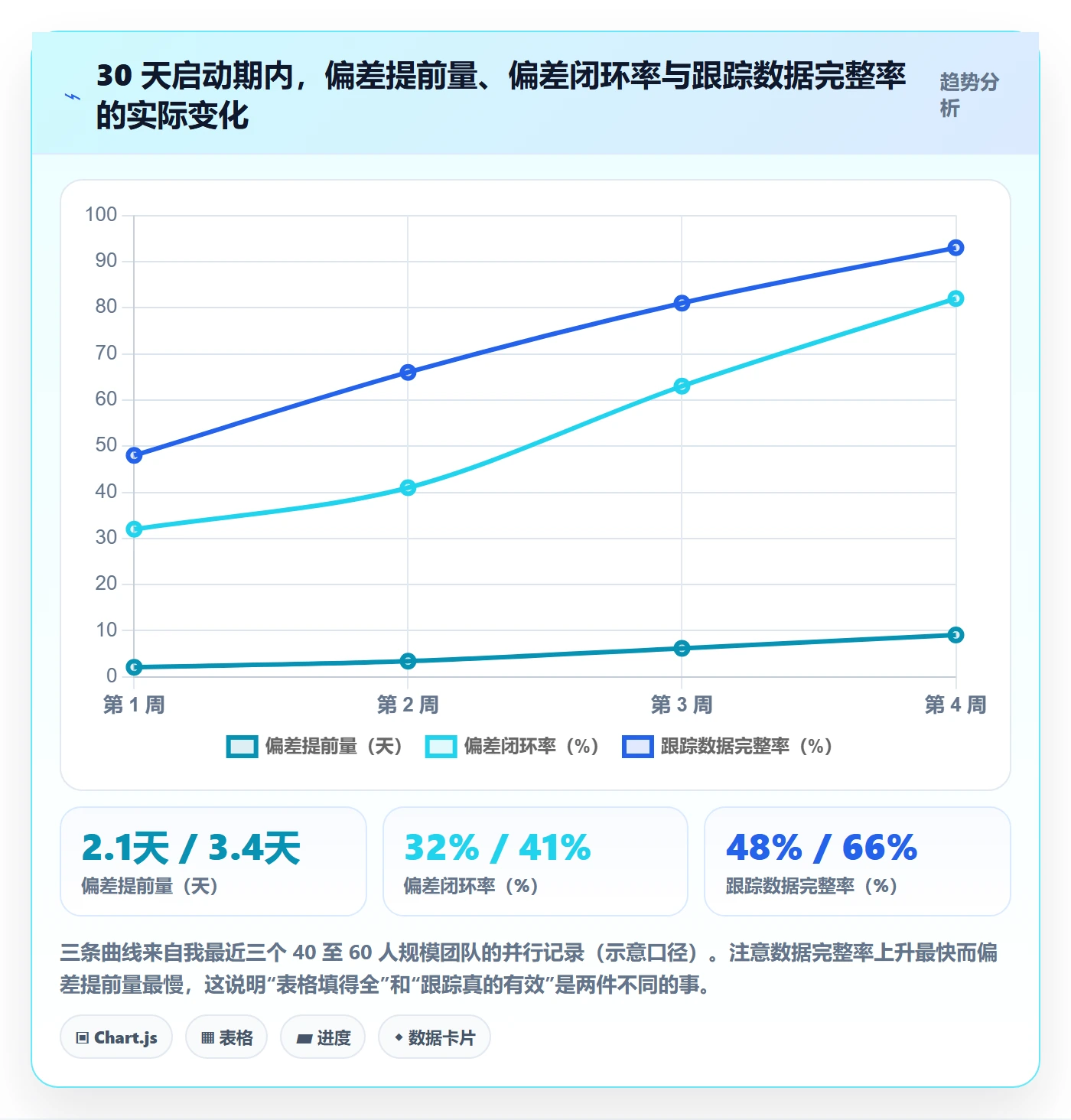 跟踪怎么做？项目经理落地方案：进度跟踪从0到1