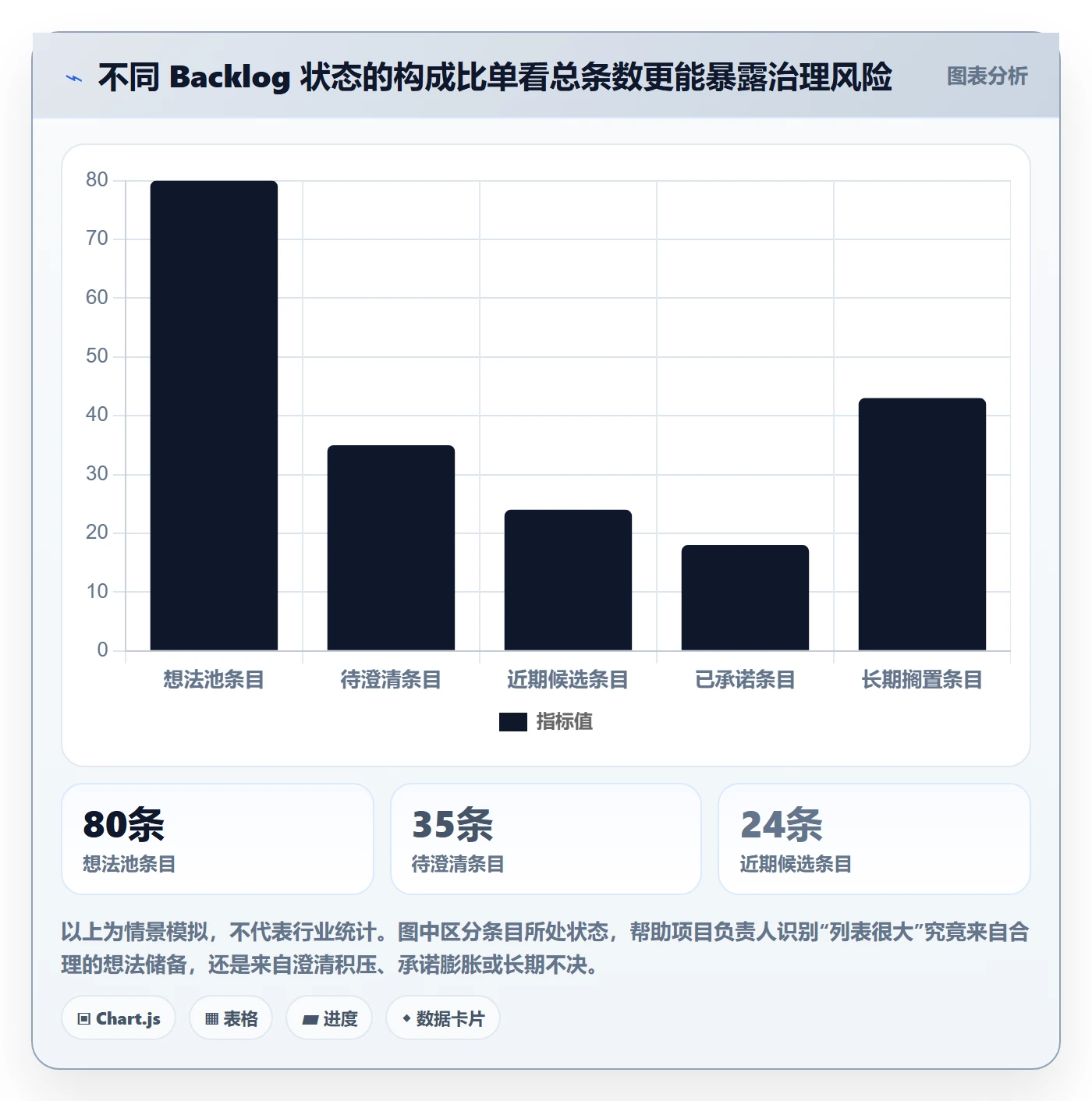 敏捷项目如何做好Backlog？项目负责人风险控制与操作步骤