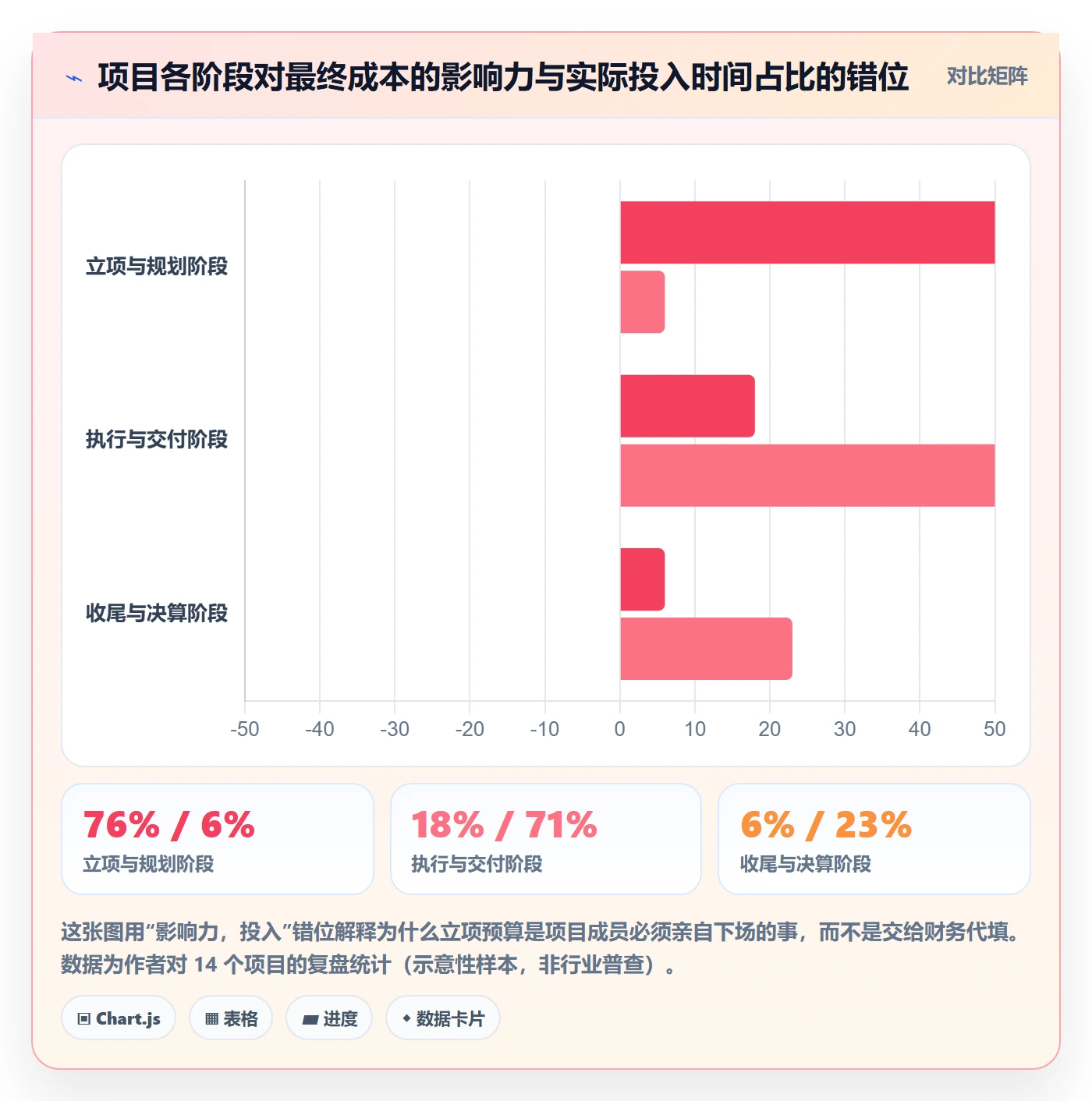 预算管理指南：项目成员如何做好项目立项，最佳实践全流程