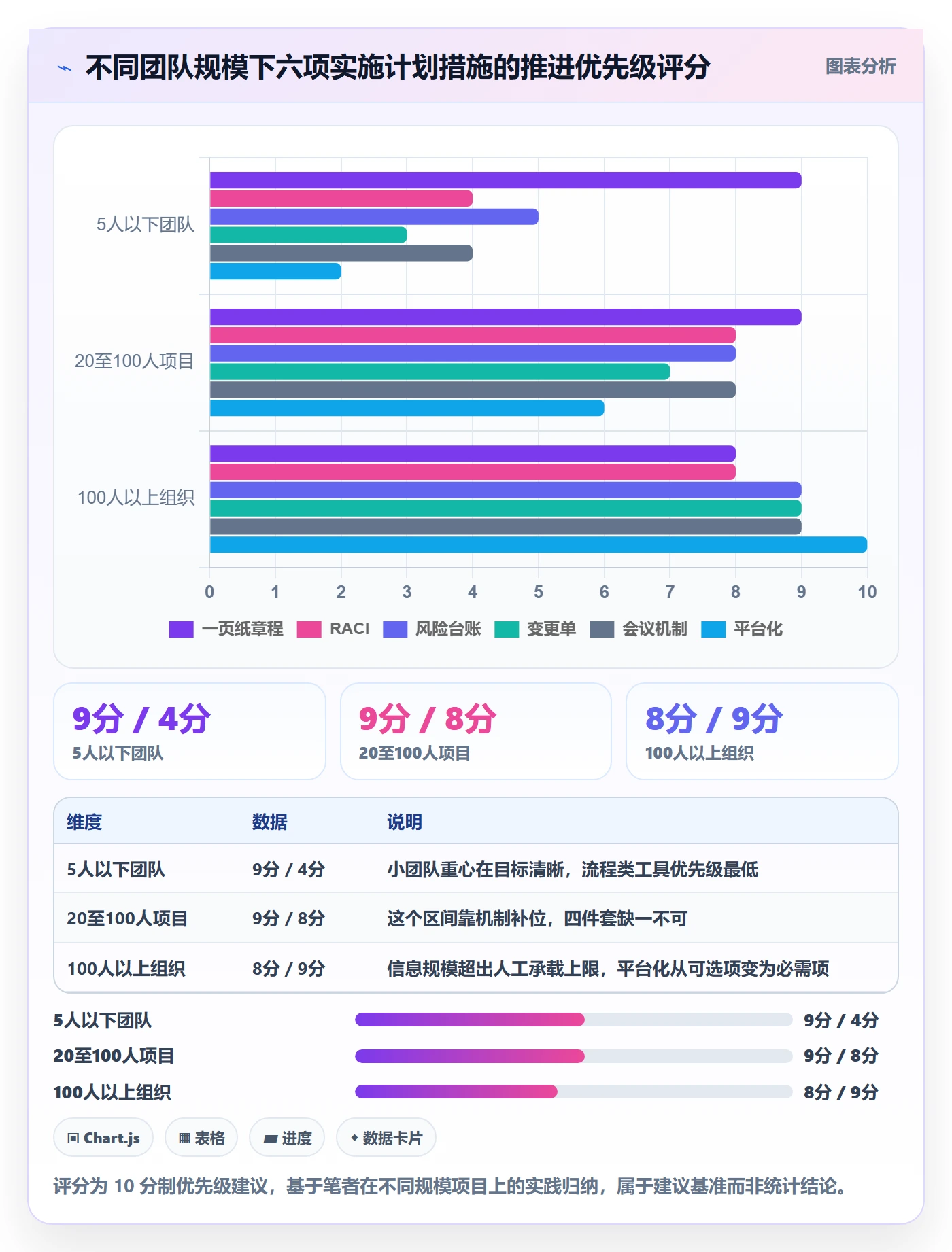 实施计划管理指南:产品经理如何做好项目规划,协同管理全流程