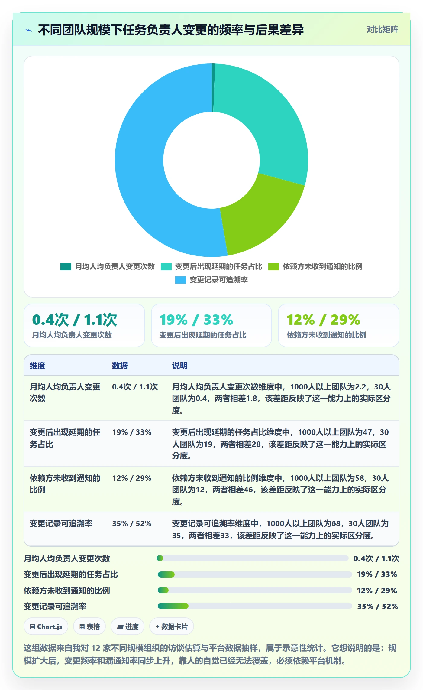 任务负责人变更最佳实践:实施团队任务分派入门指南,常见问题