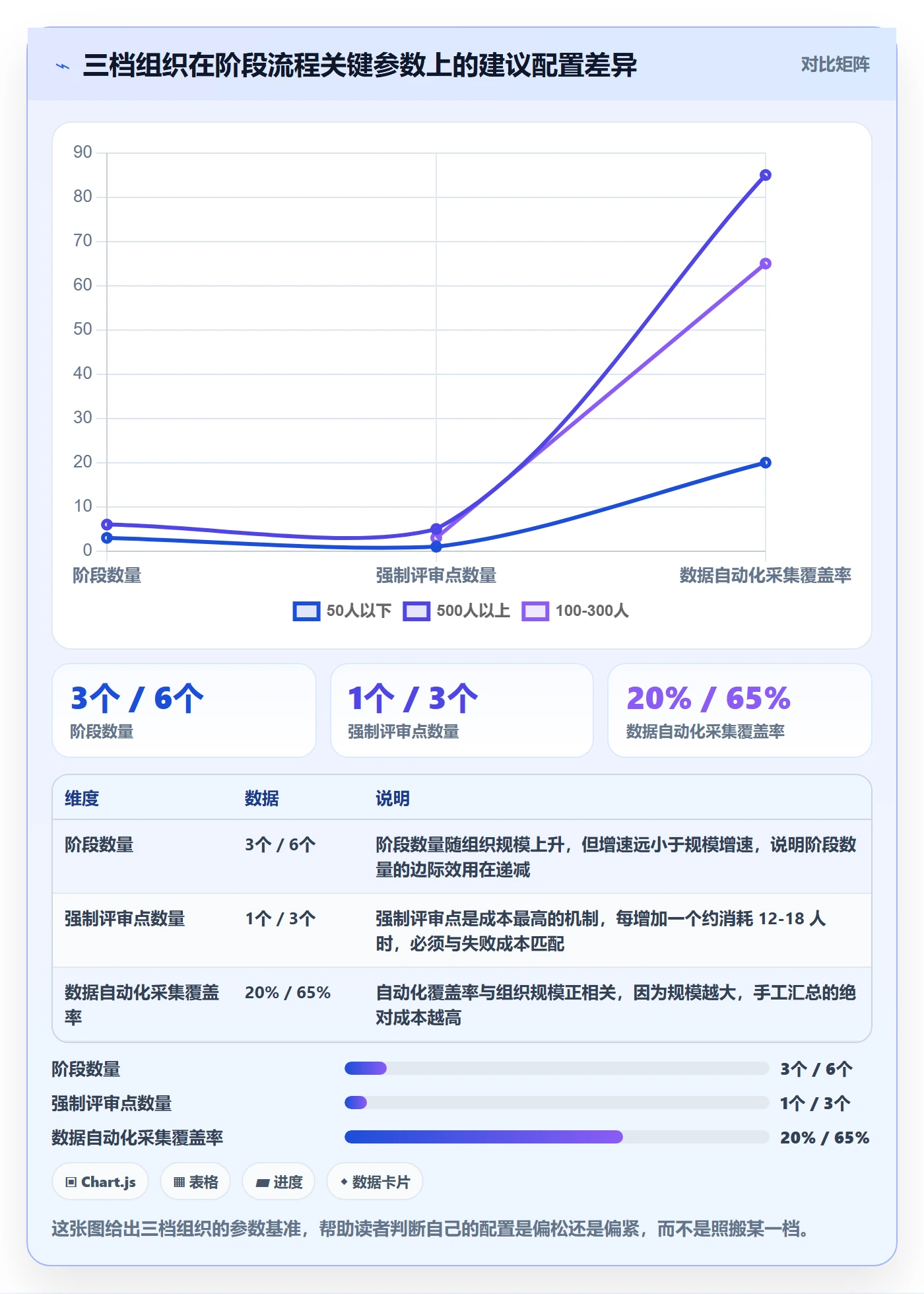 项目阶段项目阶段教程:项目负责人流程优化,避坑指南