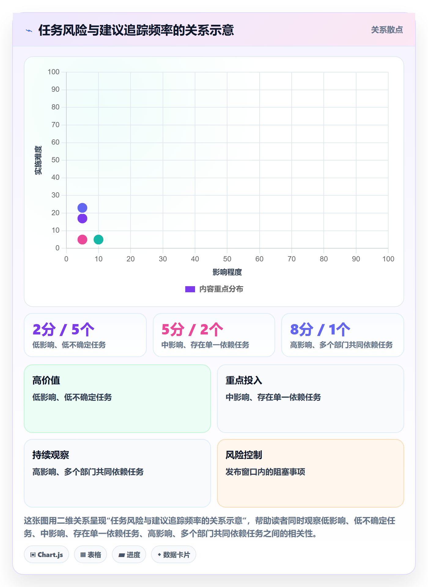 追踪管理方法大全:跨部门团队进度跟踪落地方案落地清单