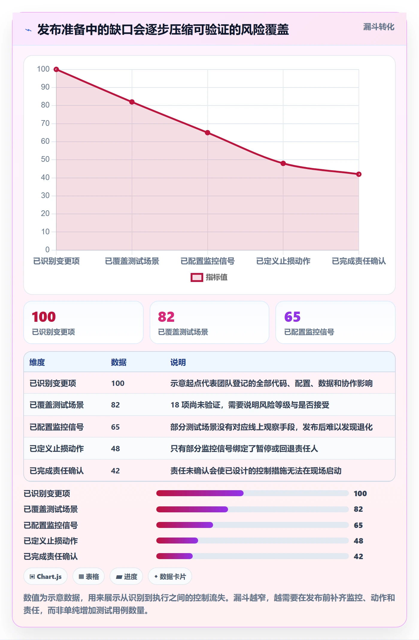 灰度发布管理方法大全:跨部门团队发布管理实操方法落地清单