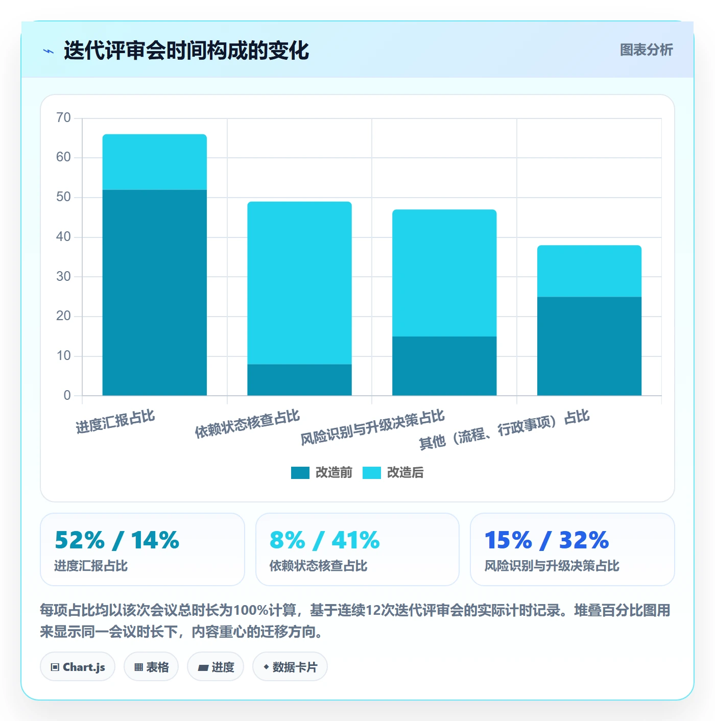 SS怎么做?企业管理者协同管理:任务依赖从0到1