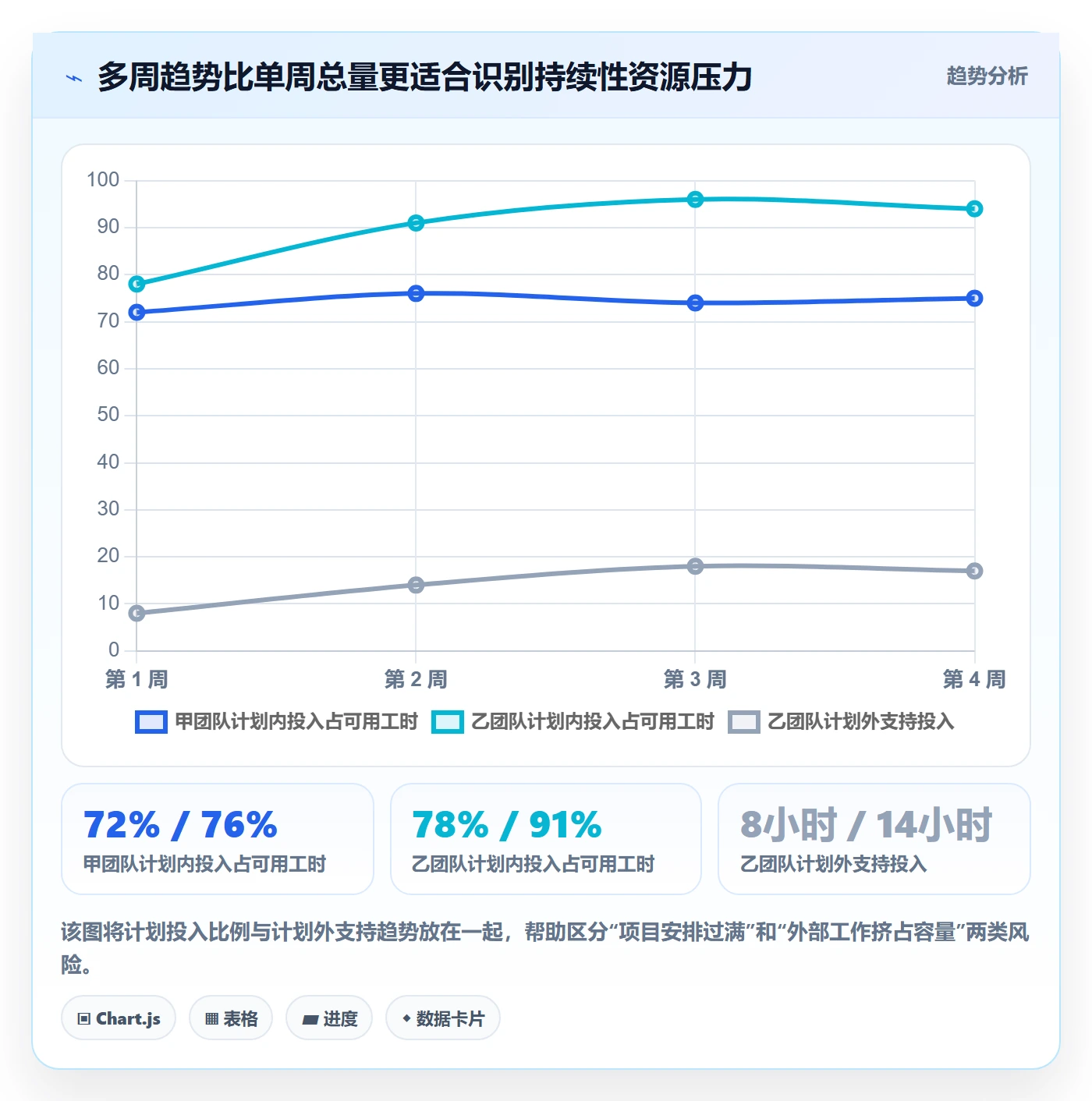 周报工时最佳实践:PMO工时表入门指南,常见问题
