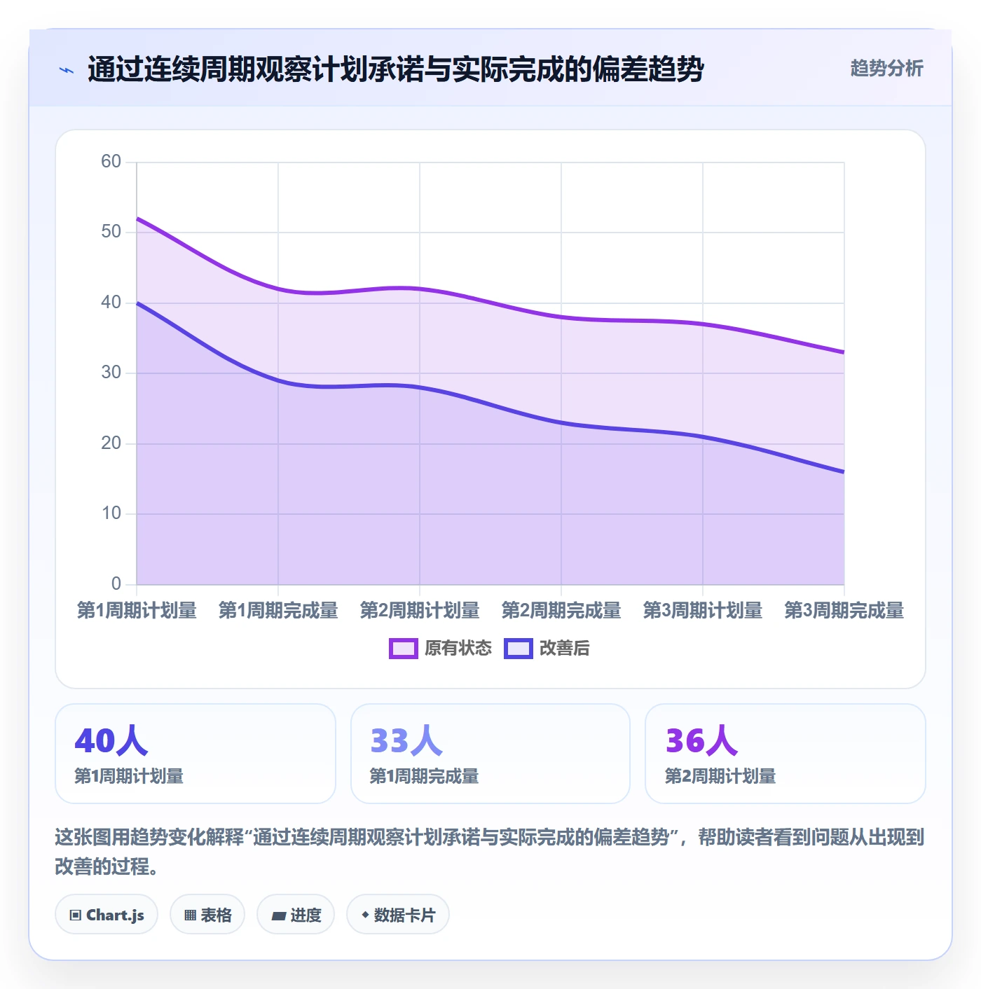 Capacity落地方案:产品经理开展资源负载的最佳实践案例解析