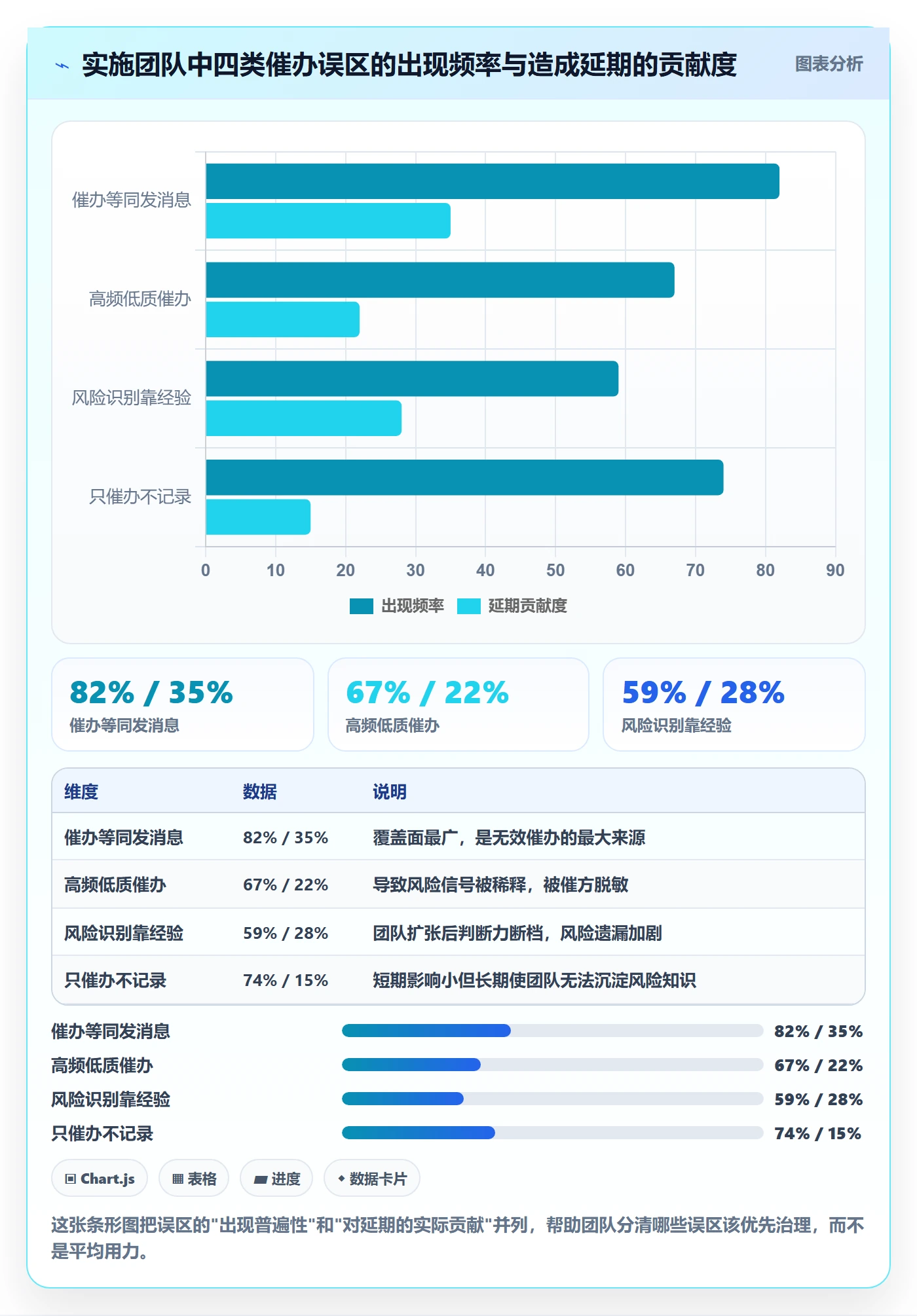 催办管理指南:实施团队如何做好任务提醒,风险控制全流程