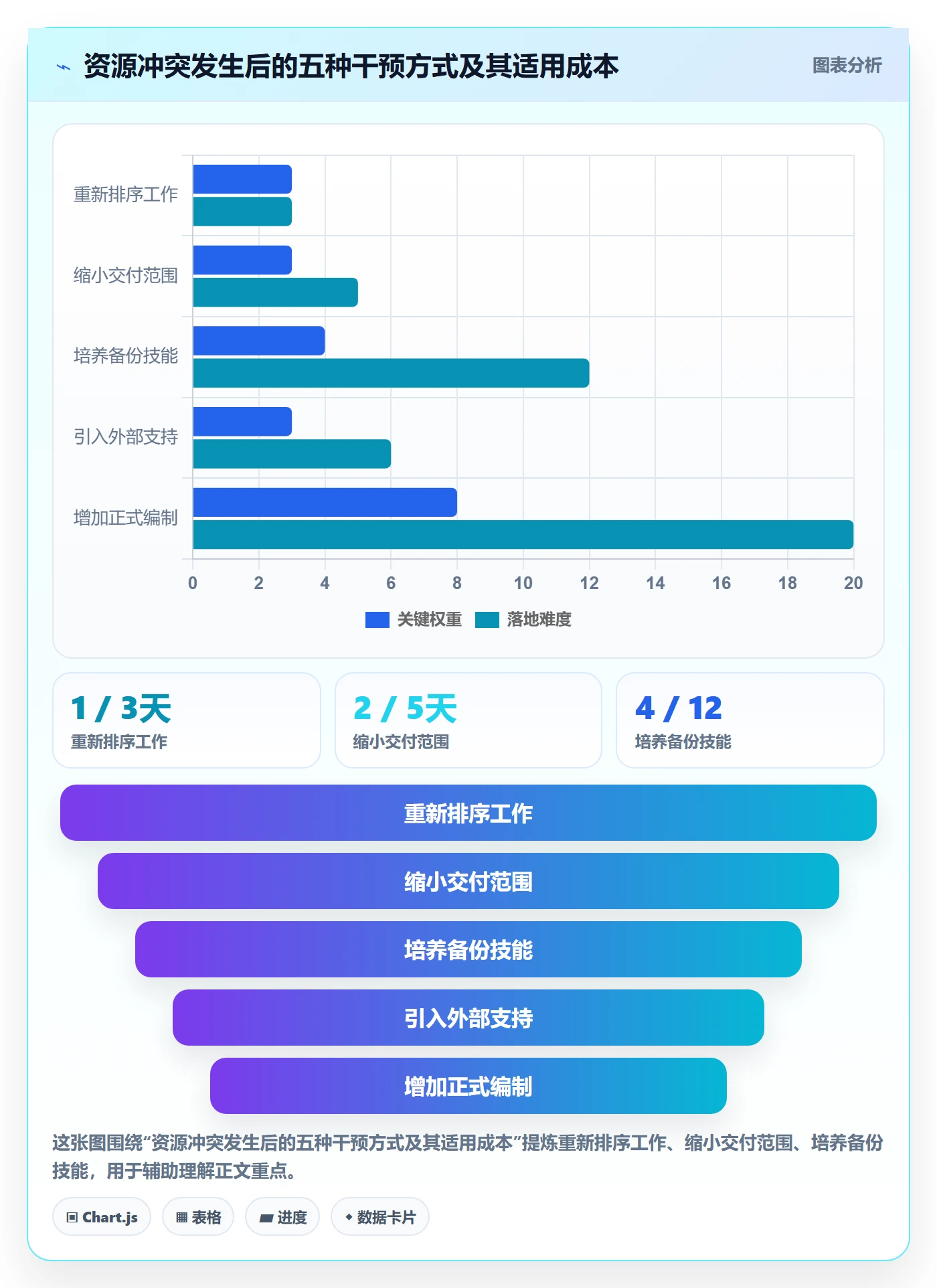 资源管理资源占用全流程：企业管理者入门指南与一文讲清