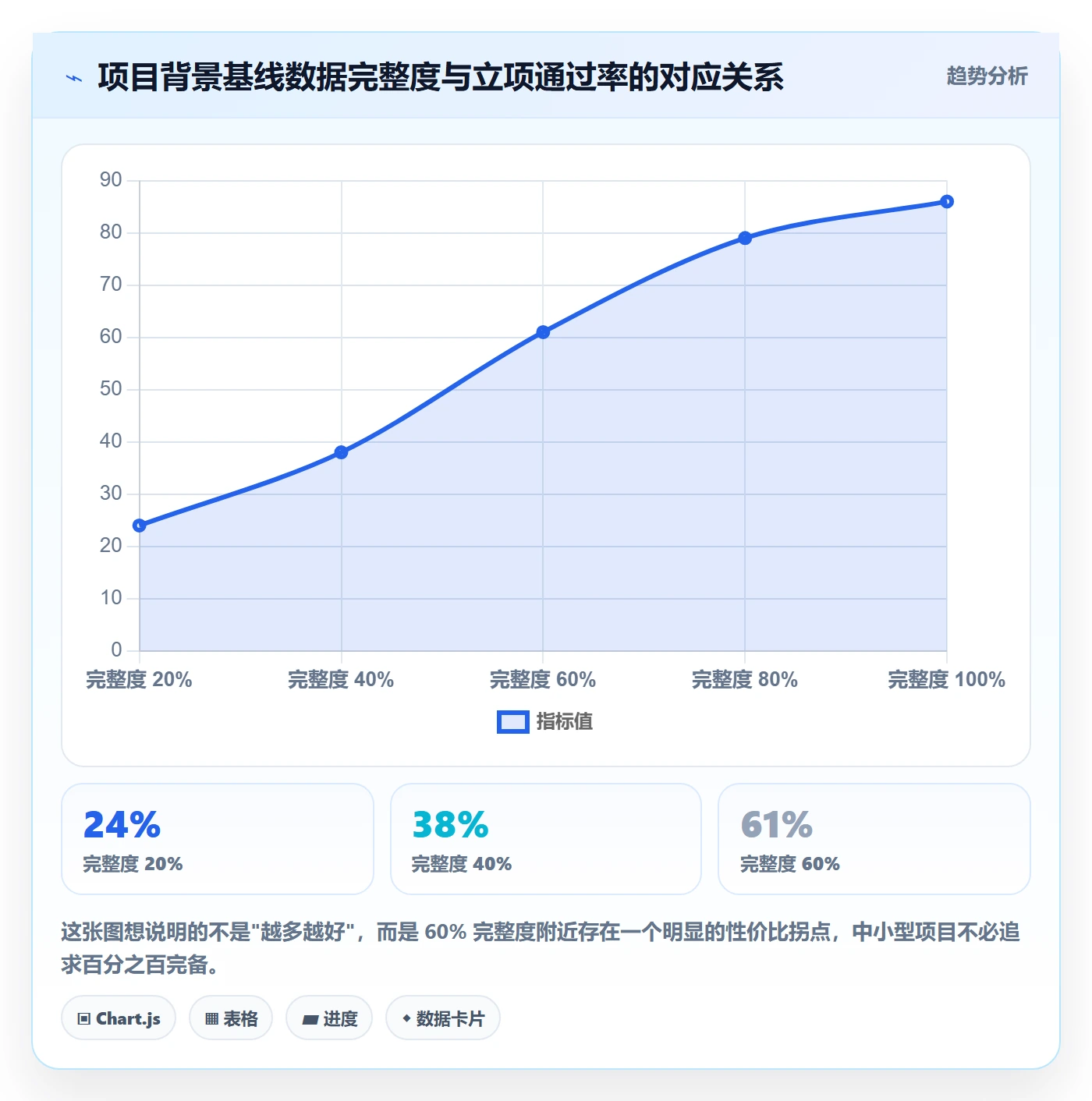 项目背景怎么做?项目成员实操方法:项目立项从0到1