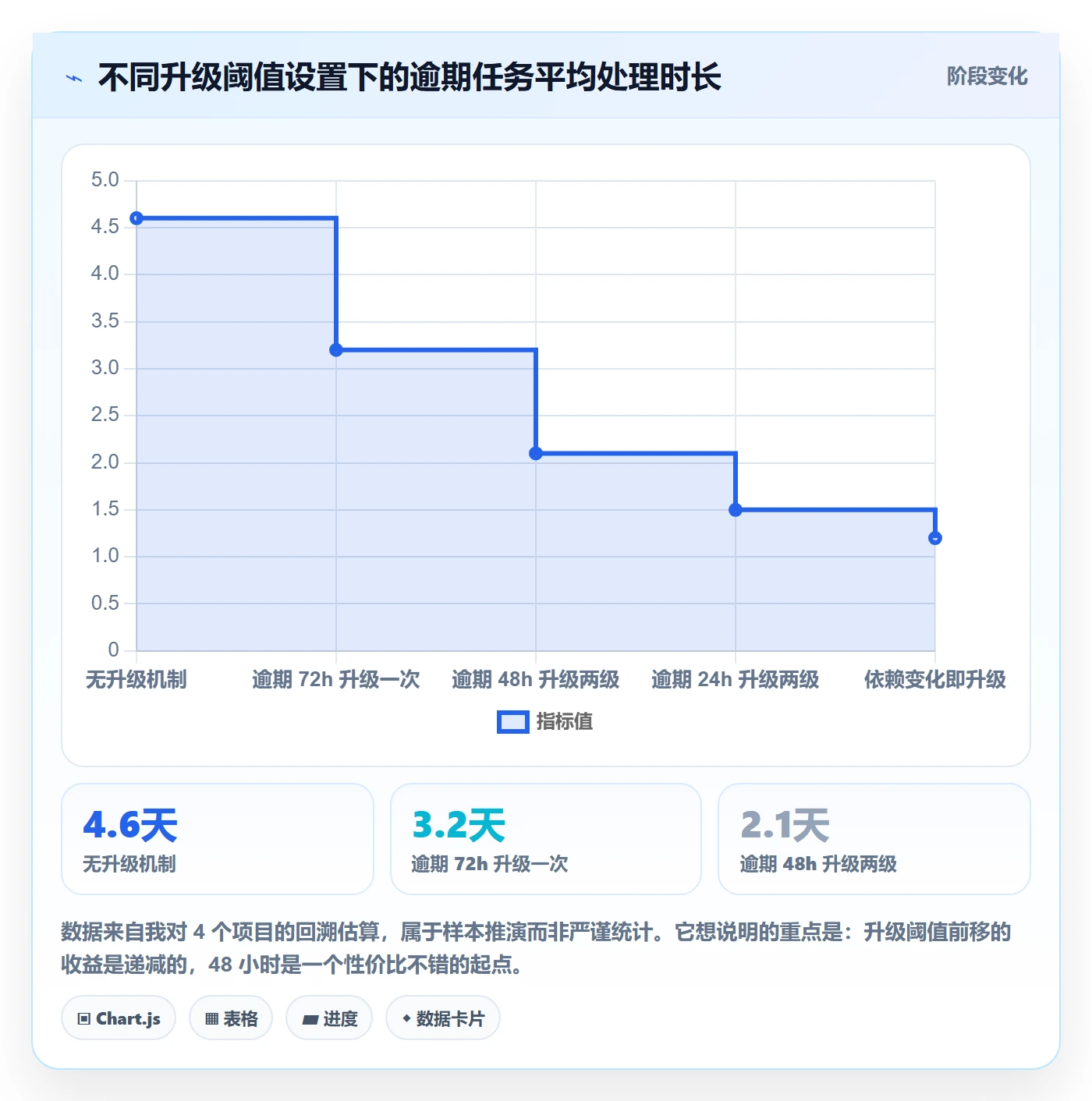 任务提醒到期提醒教程:项目经理流程优化,避坑指南